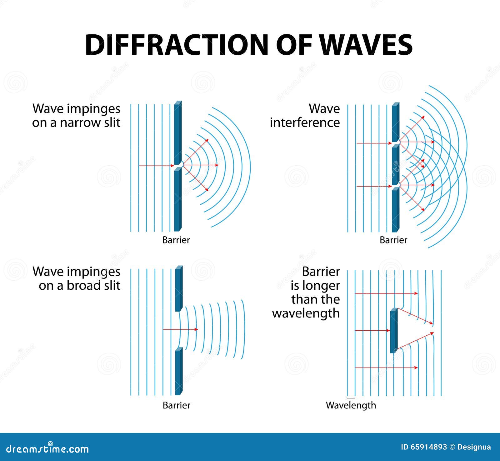 diffraction vs refraction color