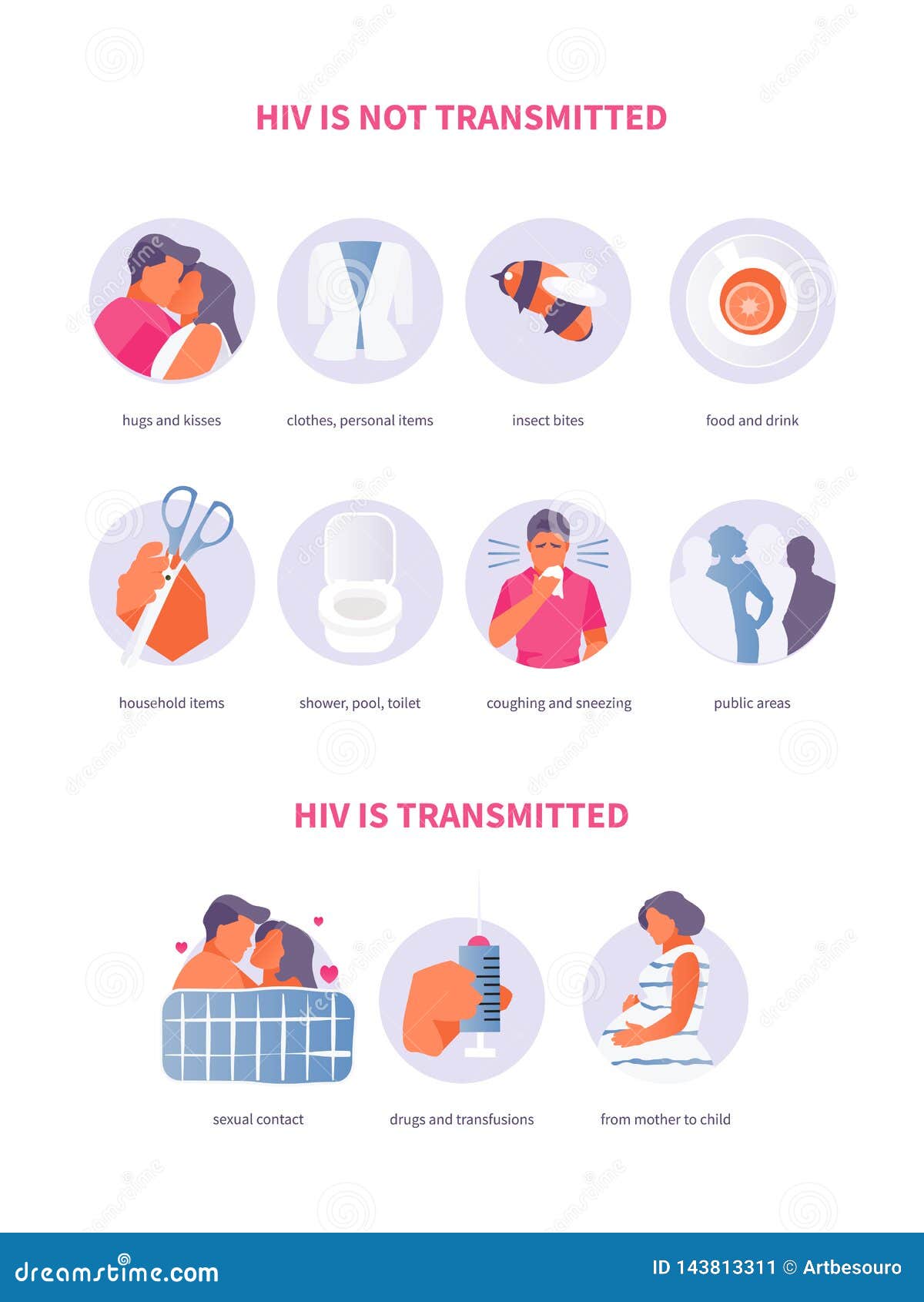 Ways of HIV transmission stock illustration. Illustration of awareness ...
