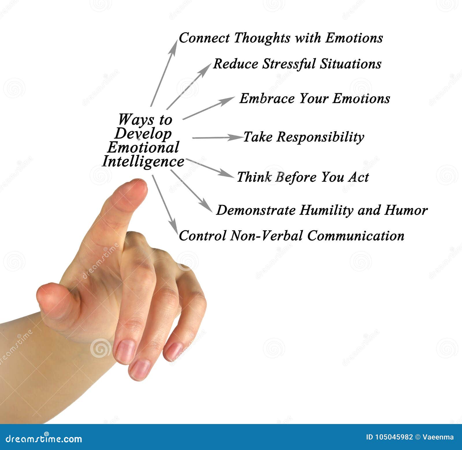 ways to develop emotional intelligence