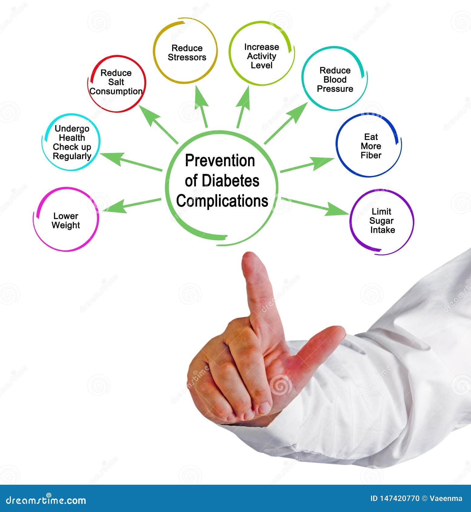 diabetes 1 típusú kezelés news
