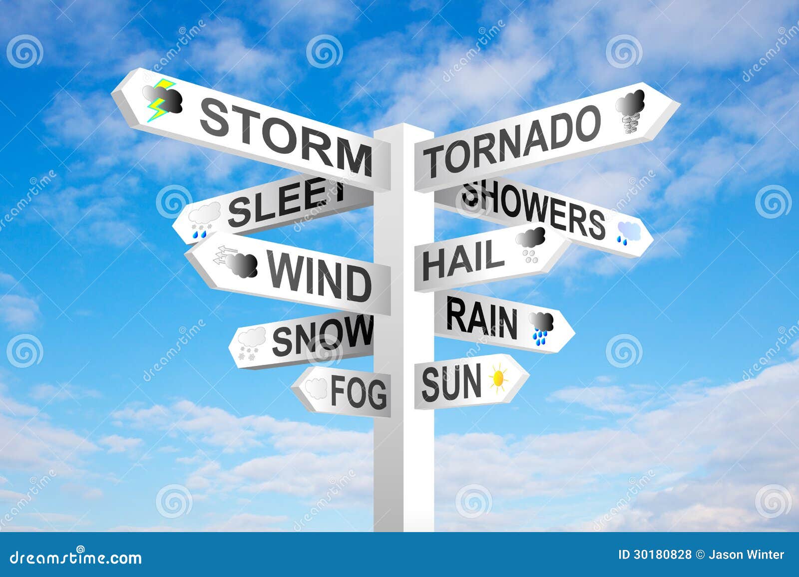 weather signpost