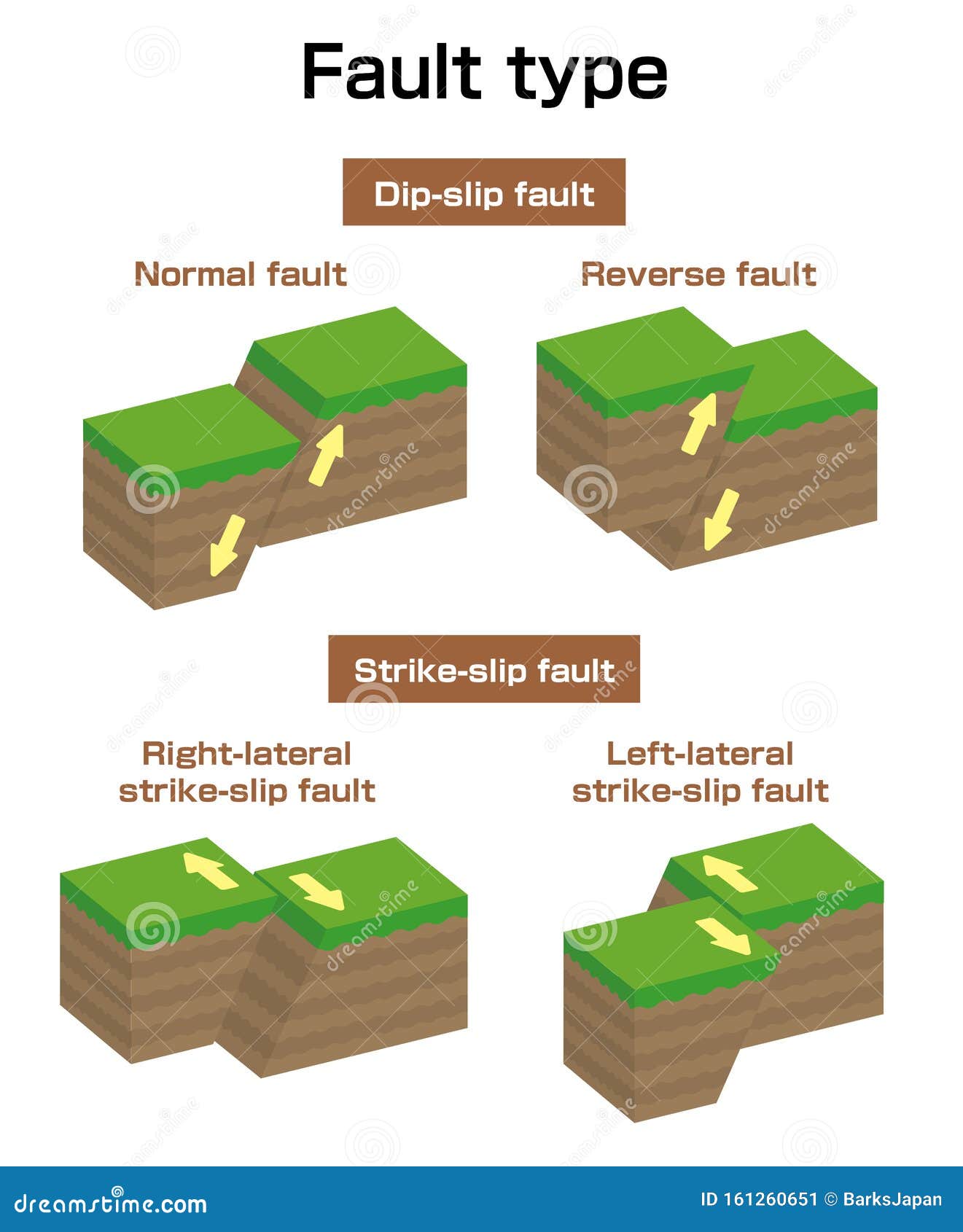 Fault Type Vector Illustration Set English CartoonDealer 161260574 fault-type-vector-illustration-set-english-cartoondealer-161260574