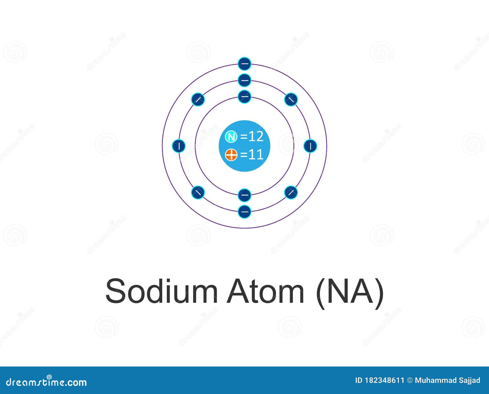 atomic structure of sodium