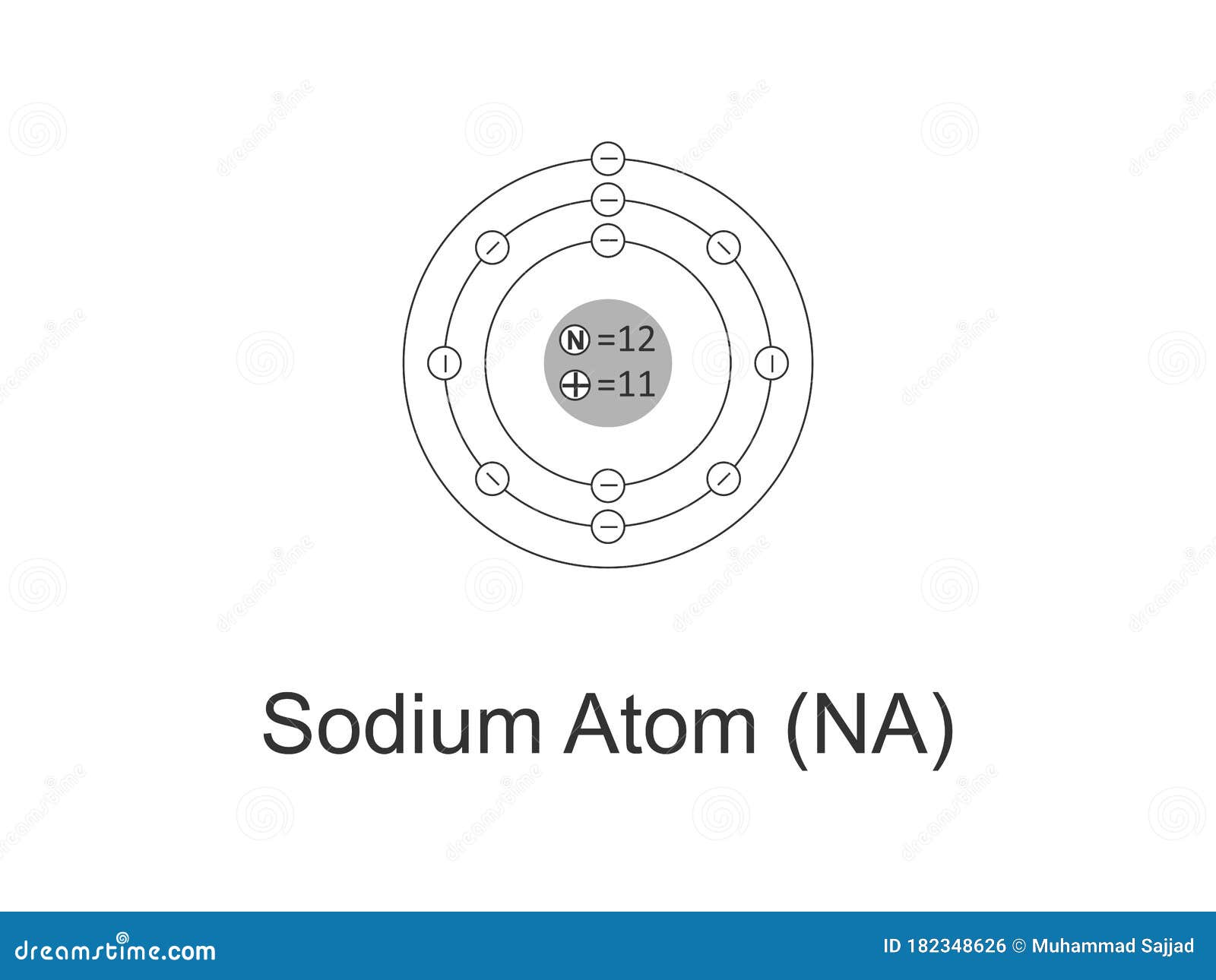 example of sodium element example of sodium element
