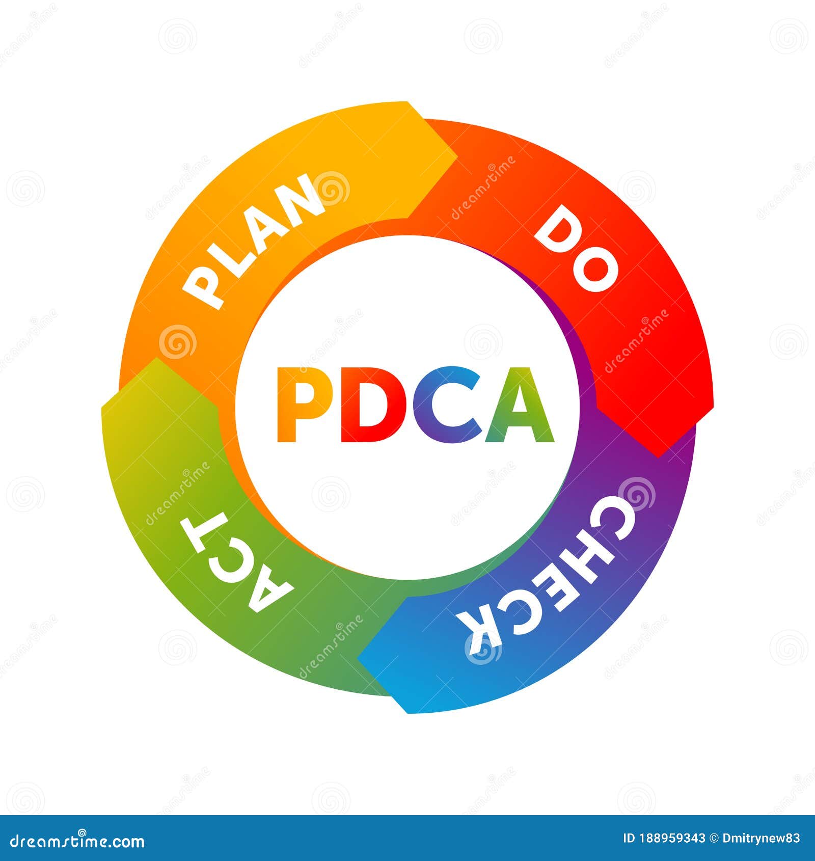 pdca cycle plan-do-check-act circle