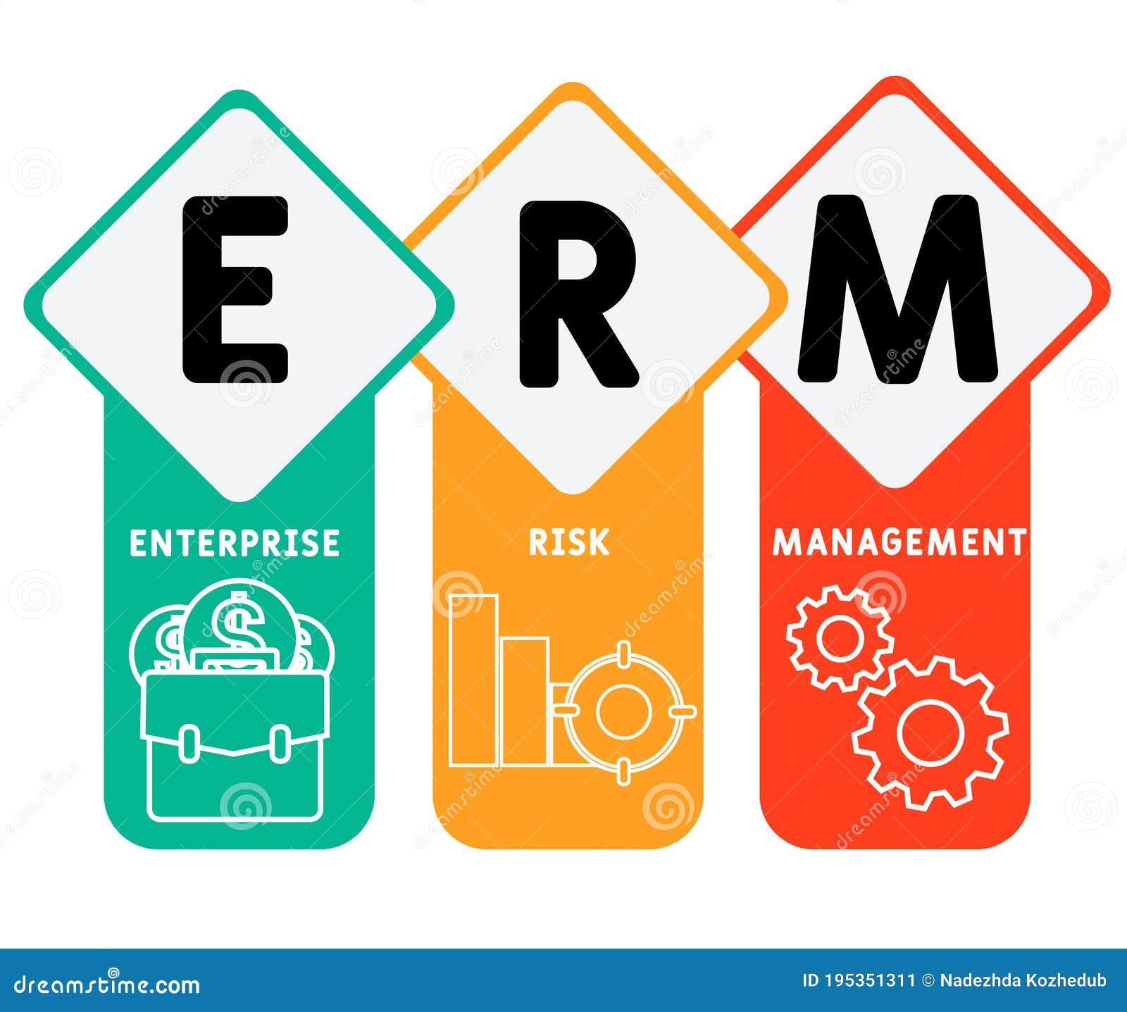  مدیریت ریسک سازمانی یا ERM چیست؟