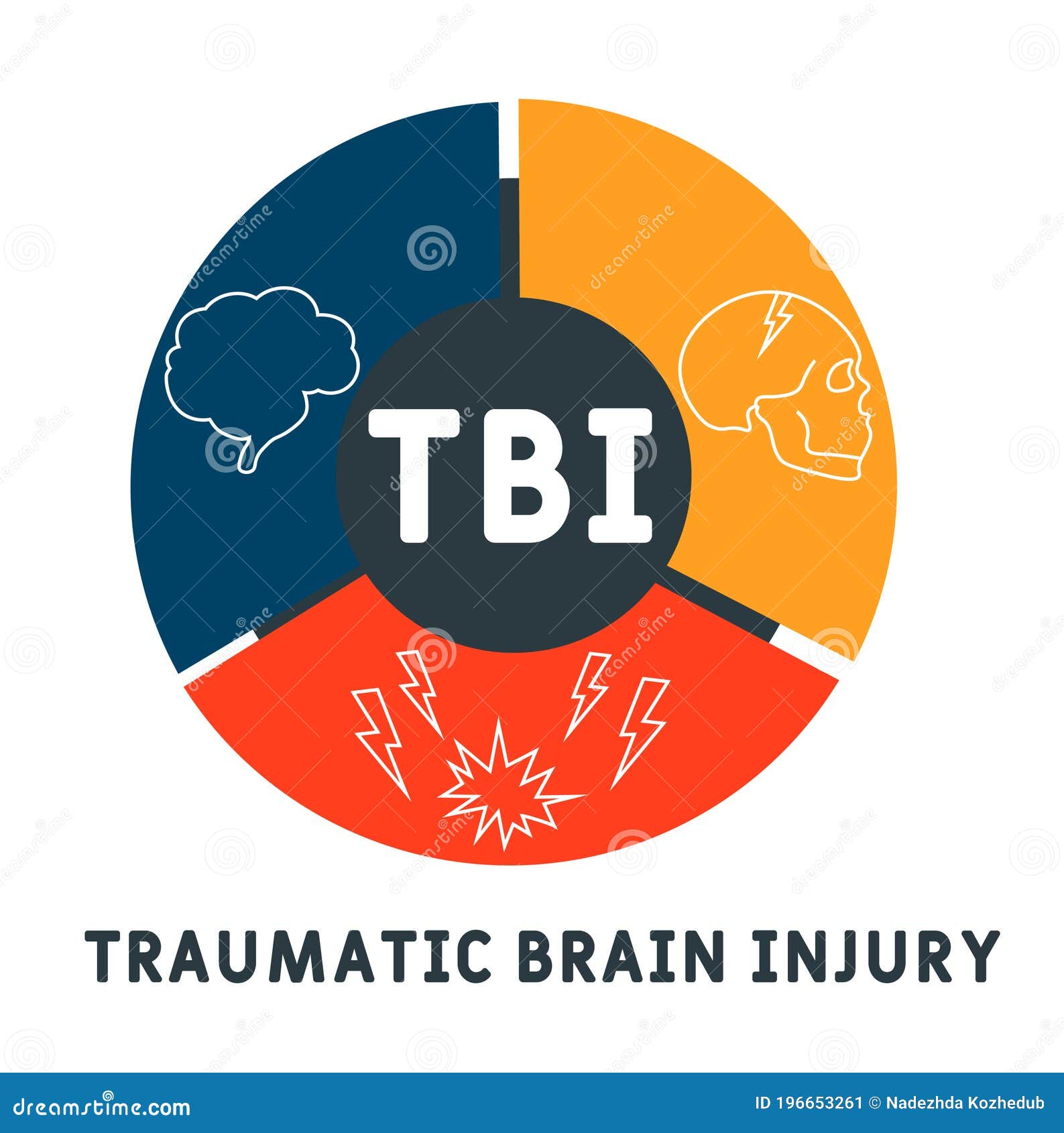 TBI - Traumatic Brain Injury Acronym, Medical Concept Background