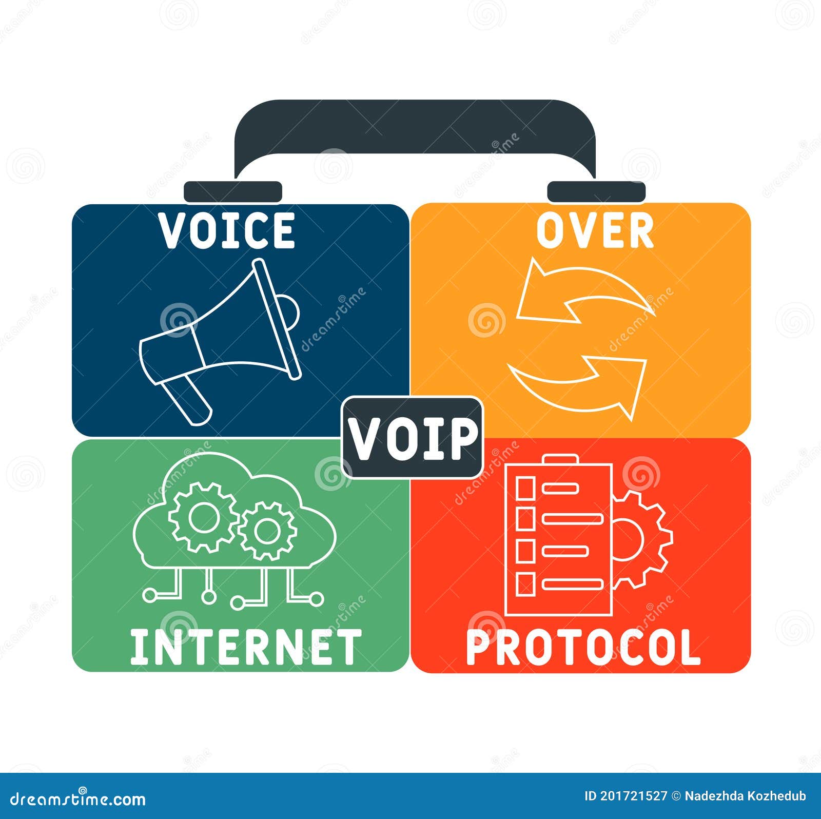 VOIP Voice Over Protocol Acronym, Business Concept. Stock