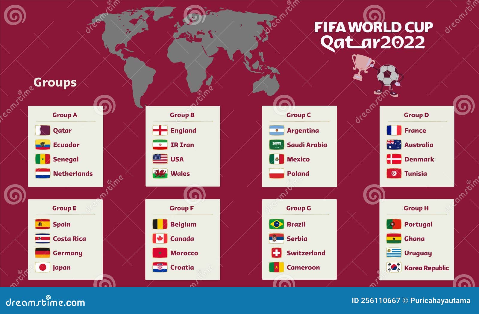 FIFA World Cup 2022 Final Qualifier. Standing Table