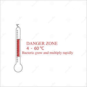 Control Food Temperatures Celsius What Is The Danger Zone For Food 
