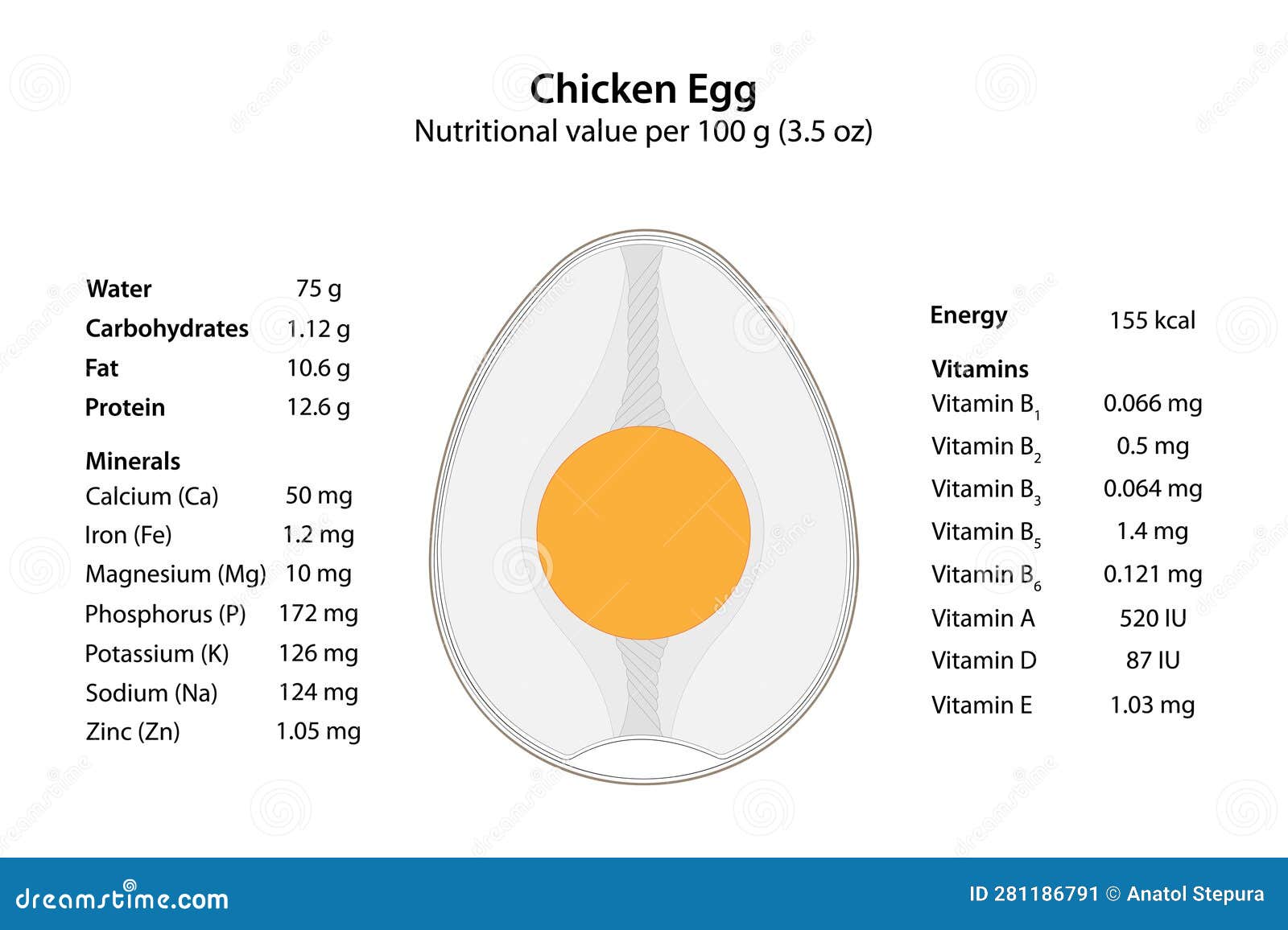 chicken egg. nutritional value.
