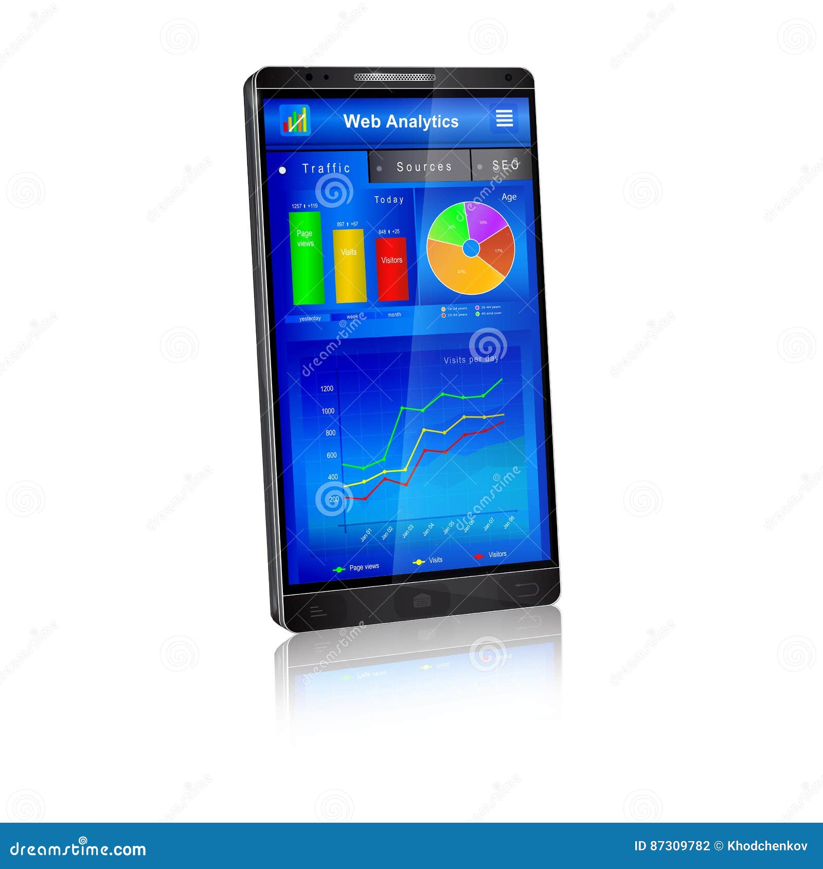 web analytics application on smartphone screen