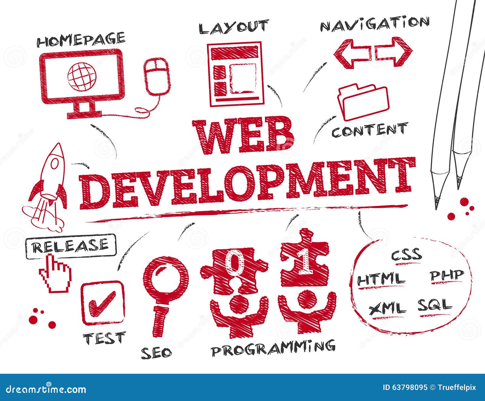 Basic Concept Development Chart