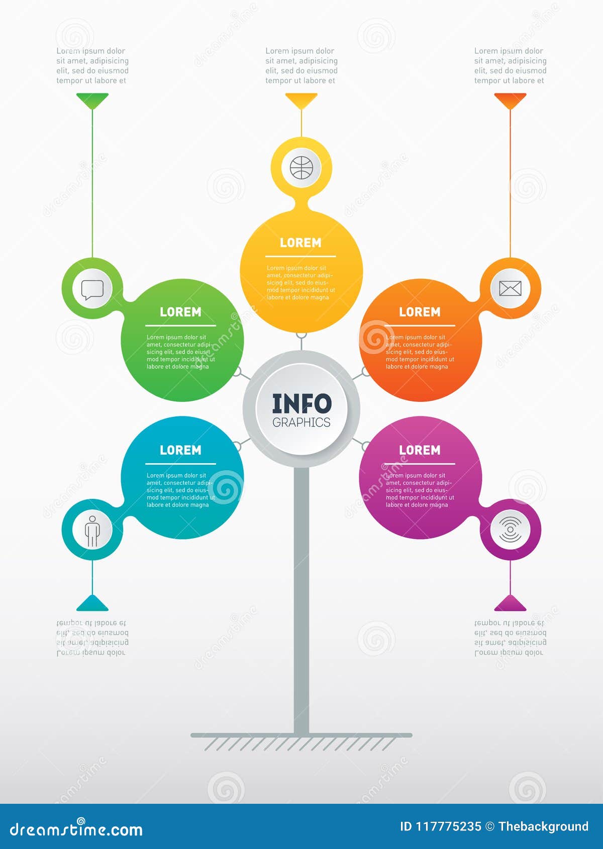 Cycle Of Service Chart