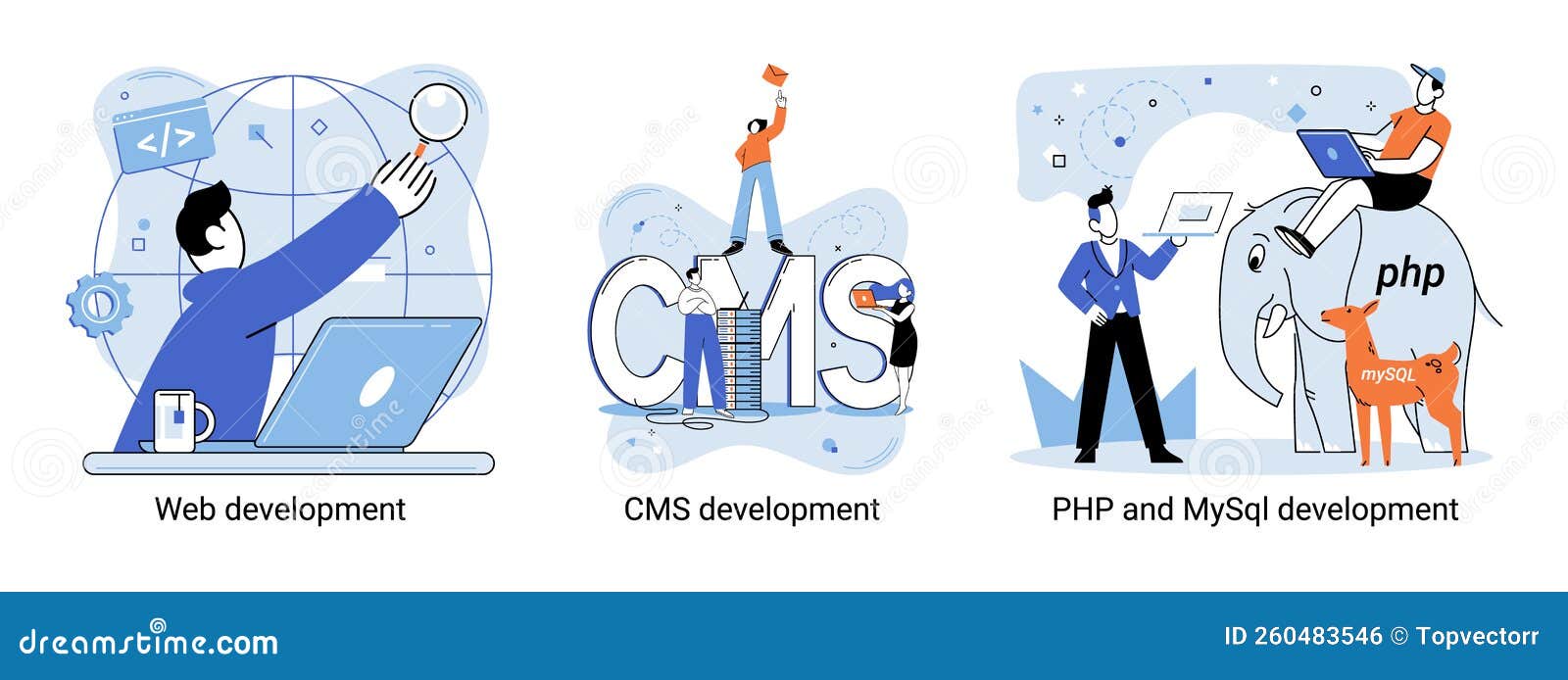 Website Architecture Concepts. Web Development, PHP, MySQL, CMS ...