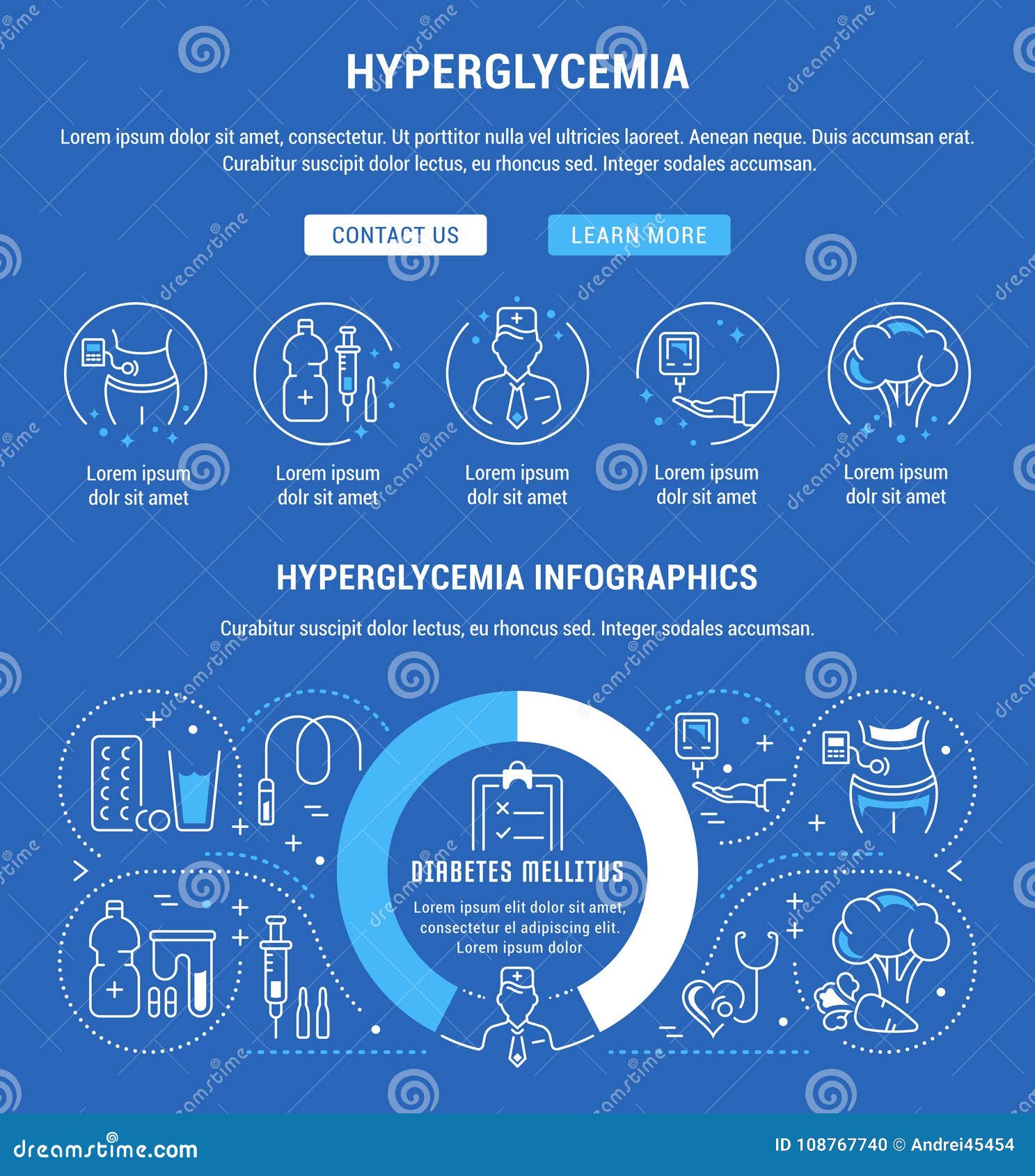 website banner and landing page of hyperglycemia.