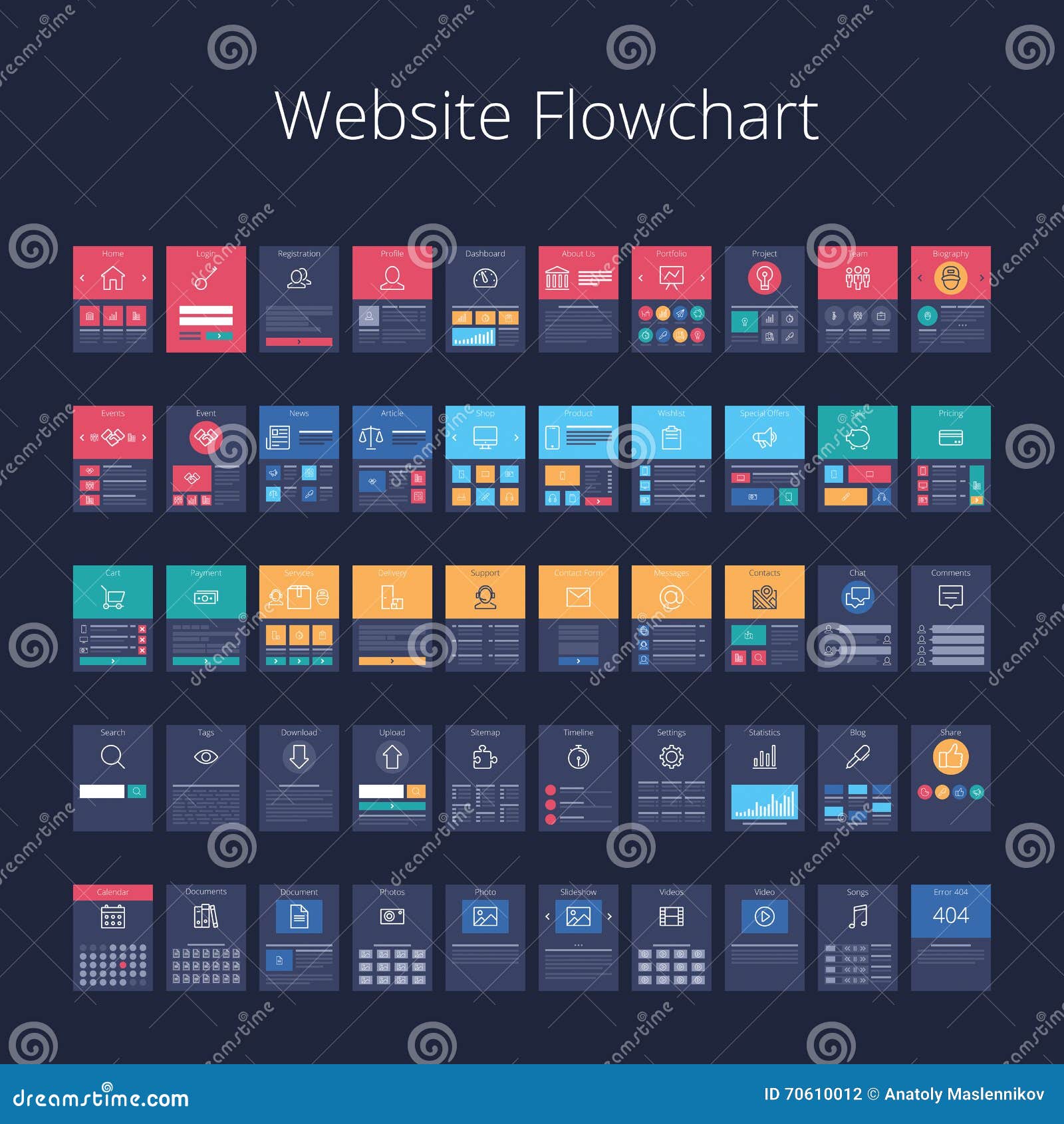 Website Flow Chart