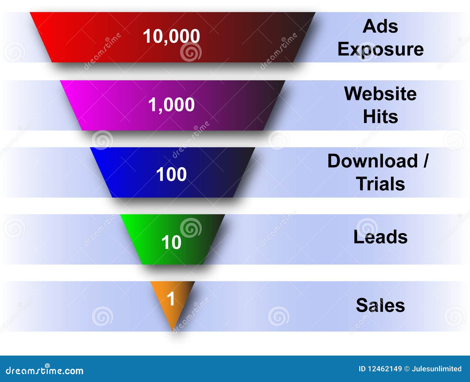 Free Funnel Chart