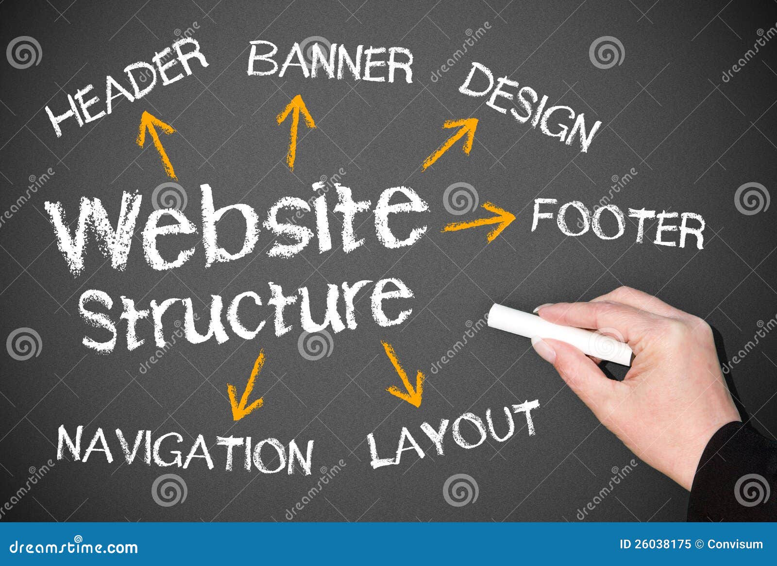 website structure concept