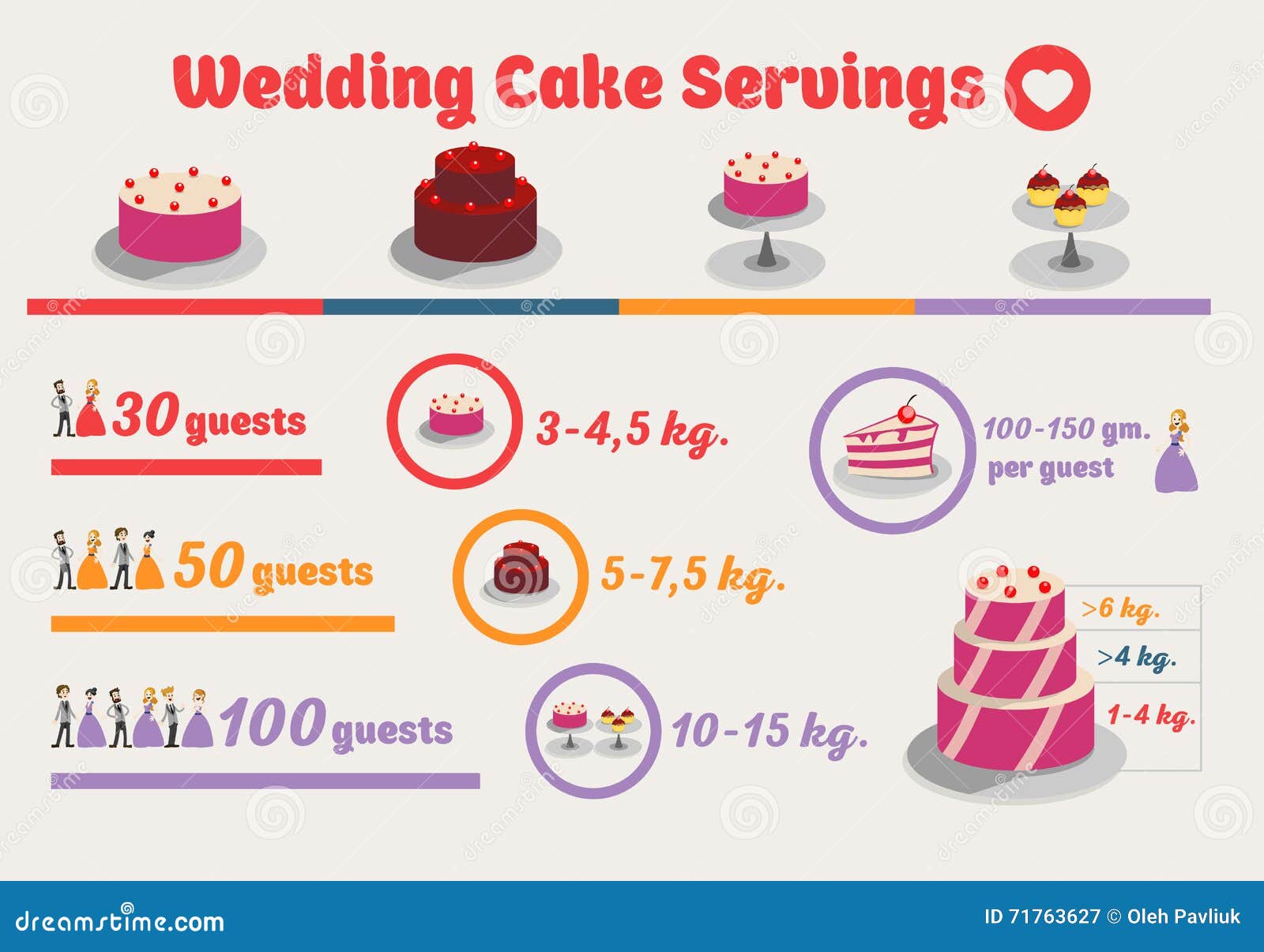 Wedding Infographic With Guests.Statistics Design Template.Vector Circle Business Concepts With ...
