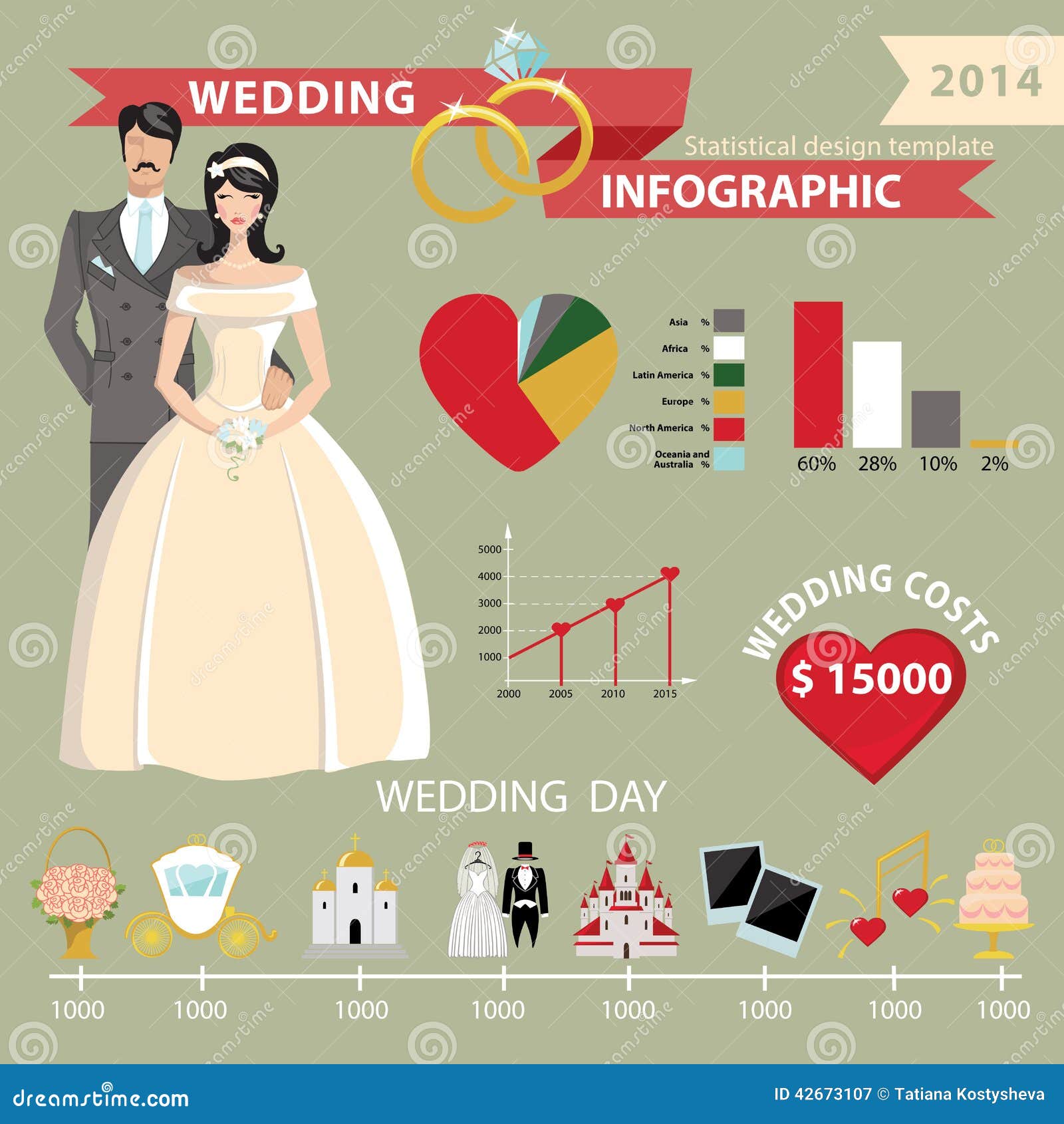 Wedding Infographic Set with World Map.Wedding Day Statistics Inside Wedding Infographic Template