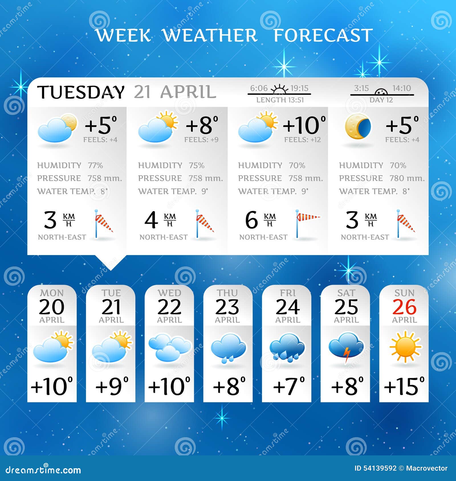 Week Weather Forecast Report Layout Stock Vector - Illustration of In Kids Weather Report Template