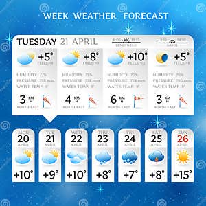 Kids Weather Report Template
