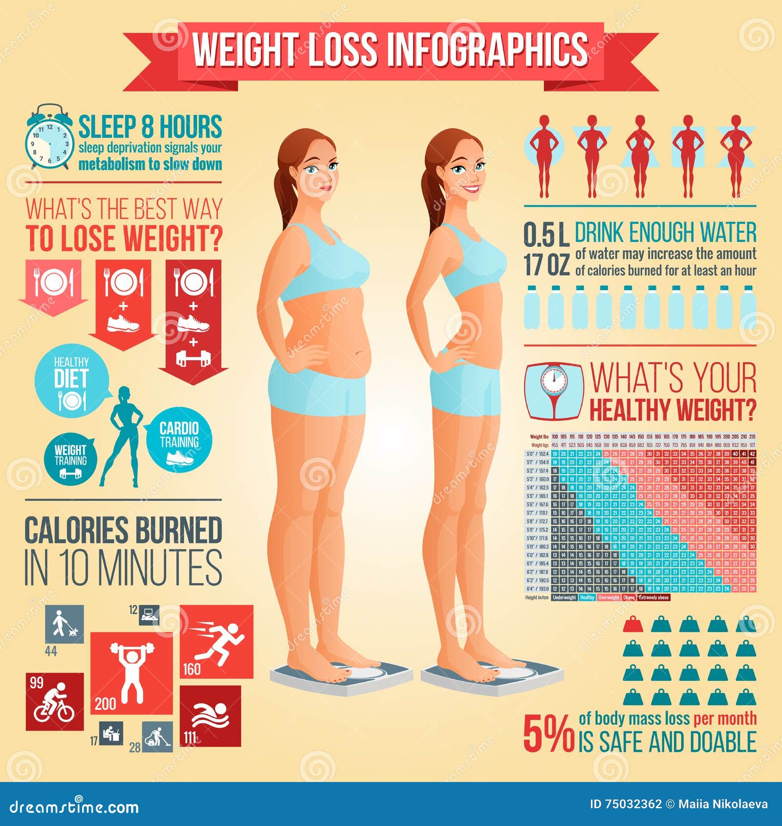 Before and after Weight Loss Woman Standing on Scale. Weight Loss Tips,  Fitness and Healthy Diet Vector Infographics. Stock Vector - Illustration  of activity, obese: 75032362