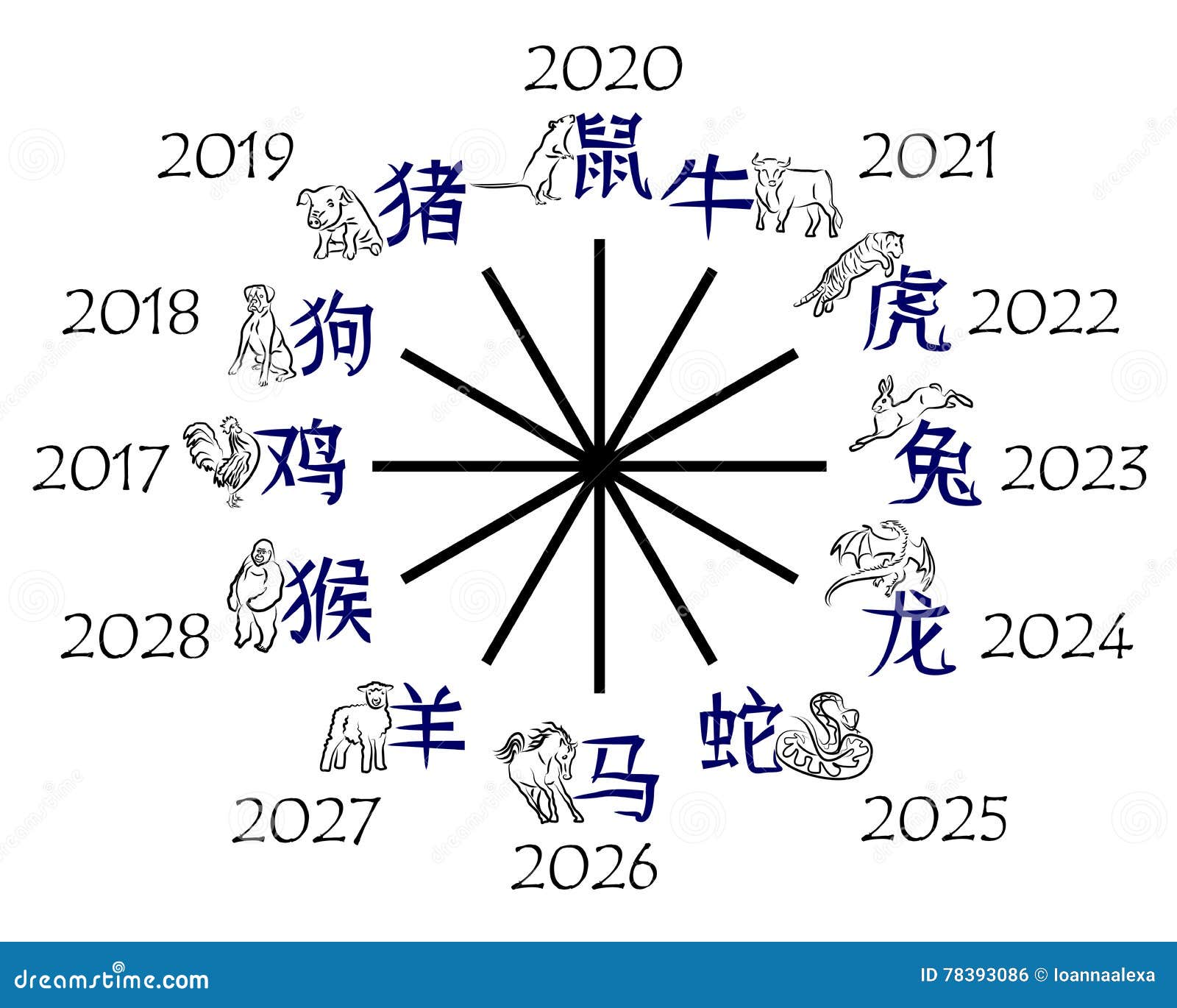 Jaki Jest Mój Chiński Znak Zodiaku Wektorowy Wizerunek Dwanaście Znaków Chiński Zodiak: Szczur, Wół