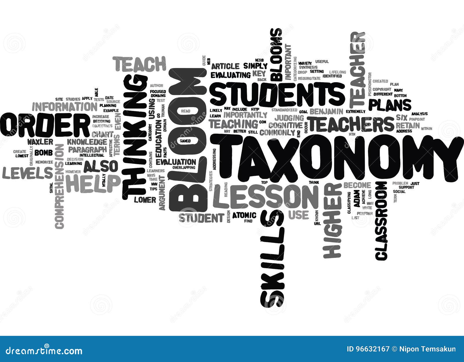 what is blooms taxonomy word cloud
