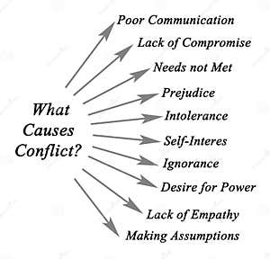 What Causes Conflict Stock Photo CartoonDealer 85666578