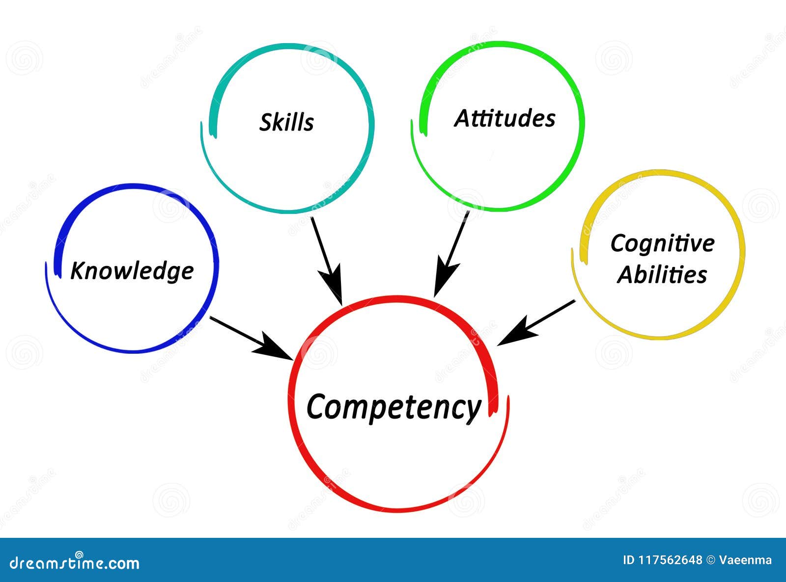 what control competency