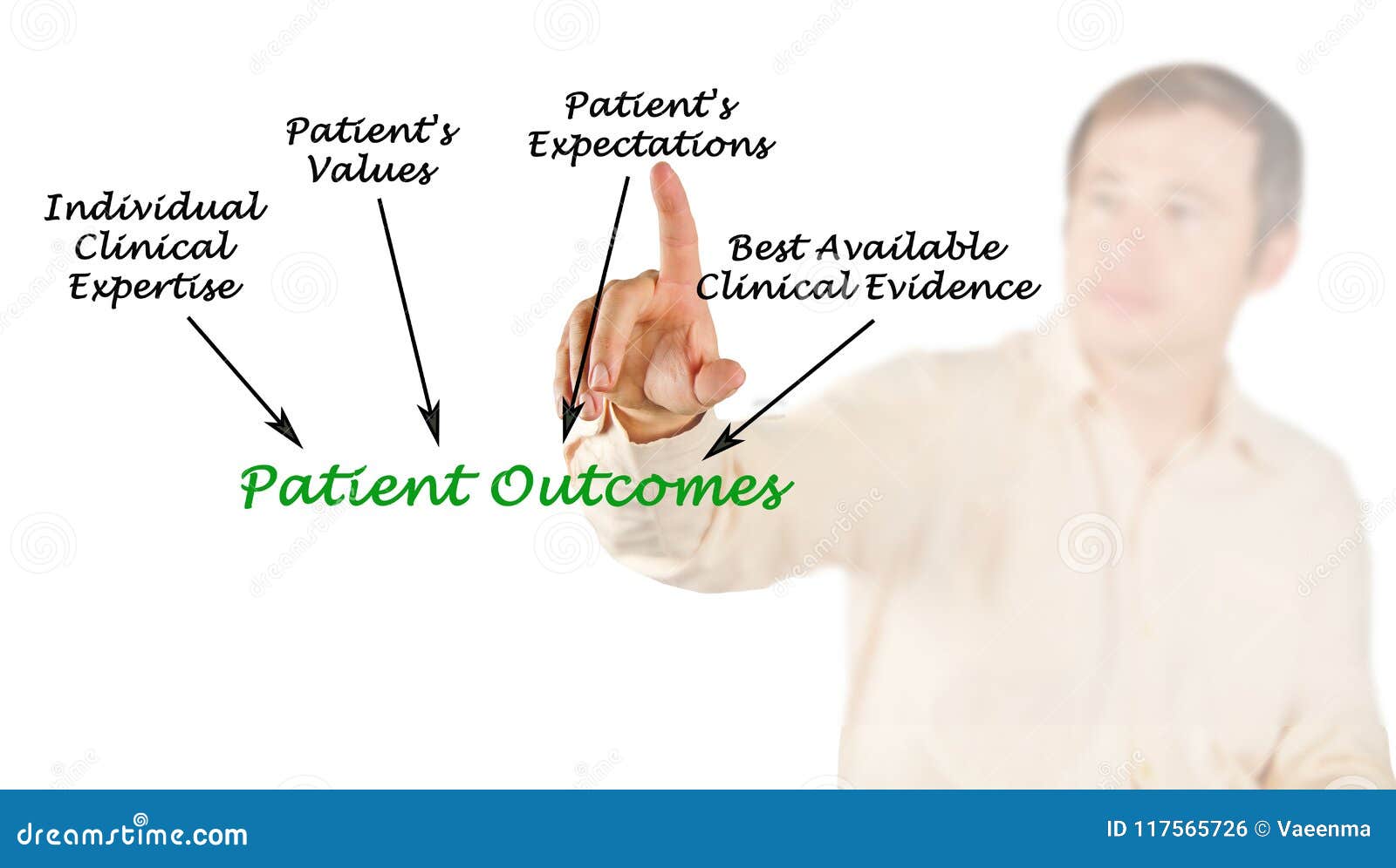 what define patient outcomes