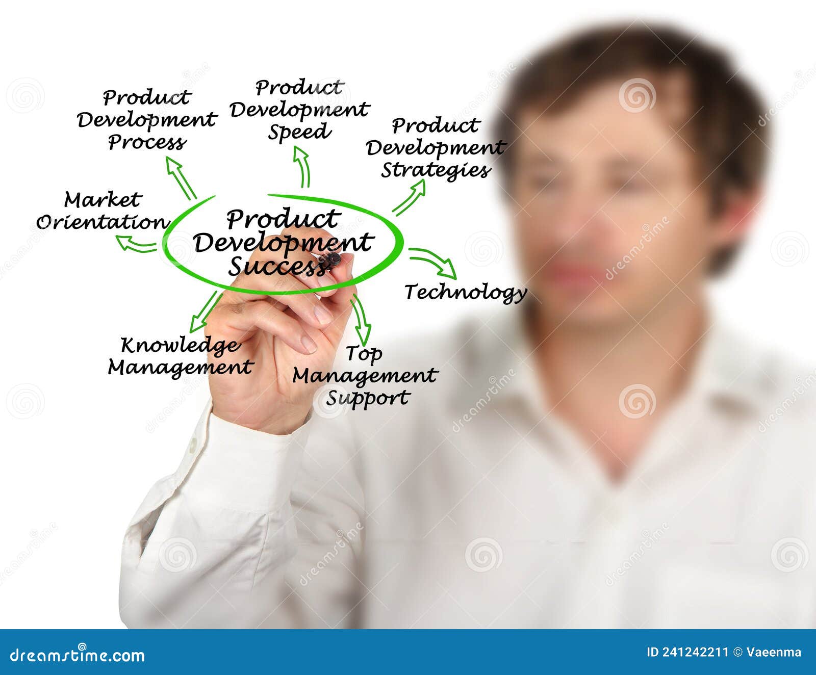 Product Development Success Stock Image Image of person, support