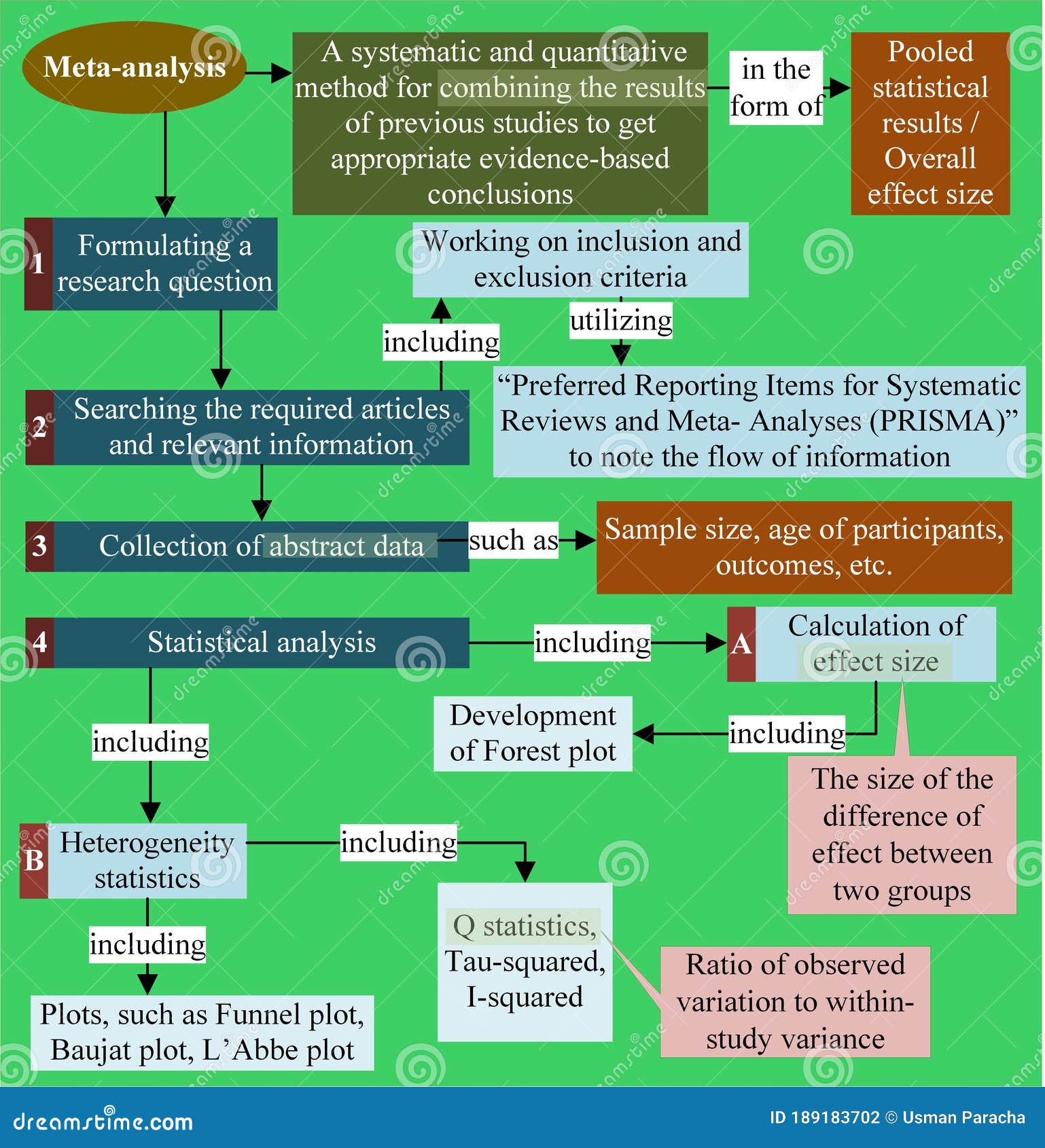 comprehensive meta analysis v2 download free