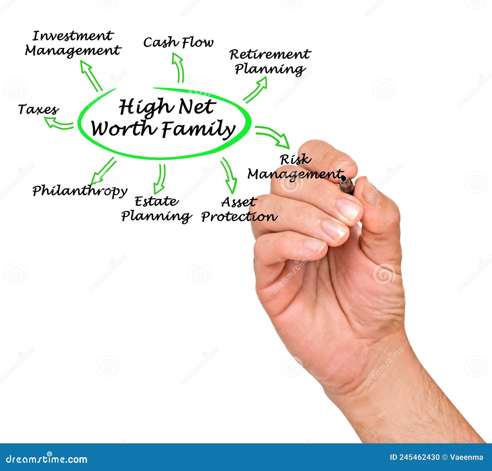 High Net Worth Family stock photo. Image of male, rich 245462430