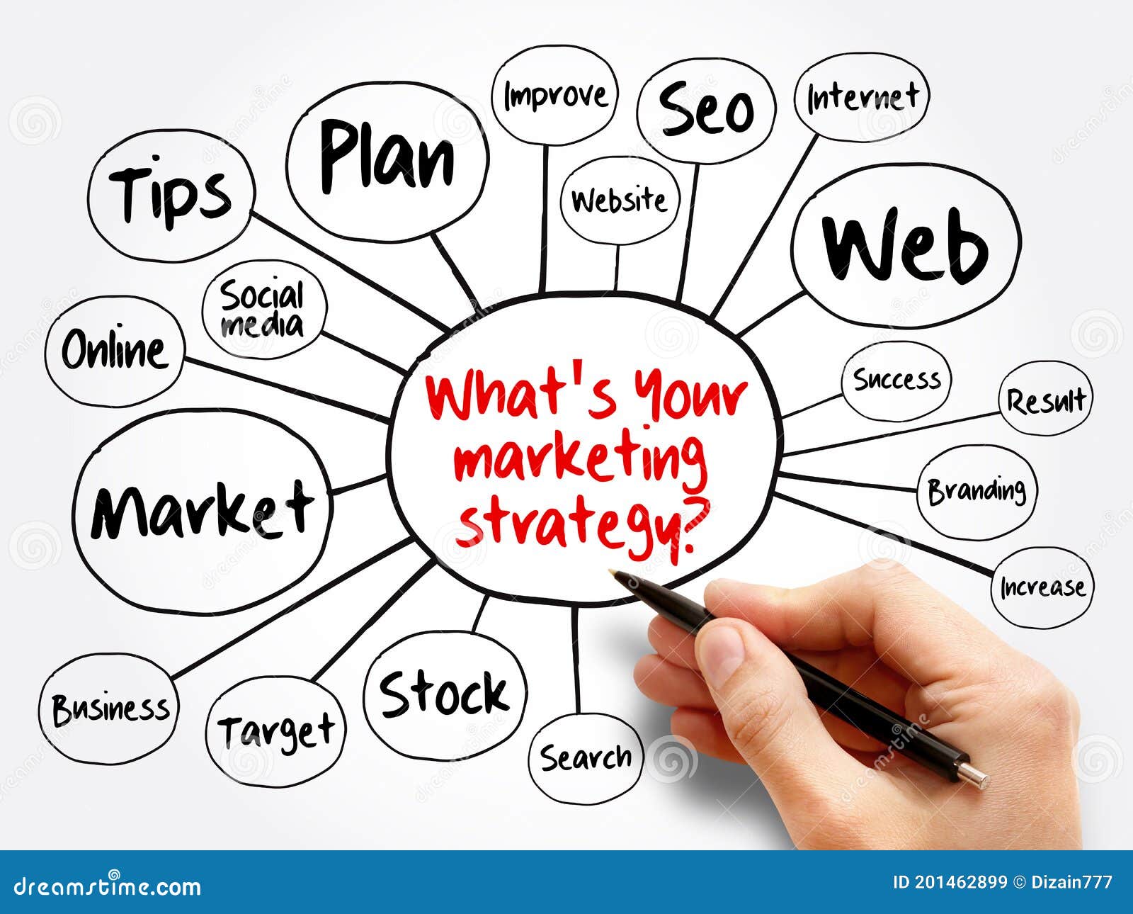 What S Your Marketing Strategy Mind Map Stock Image Image of flow