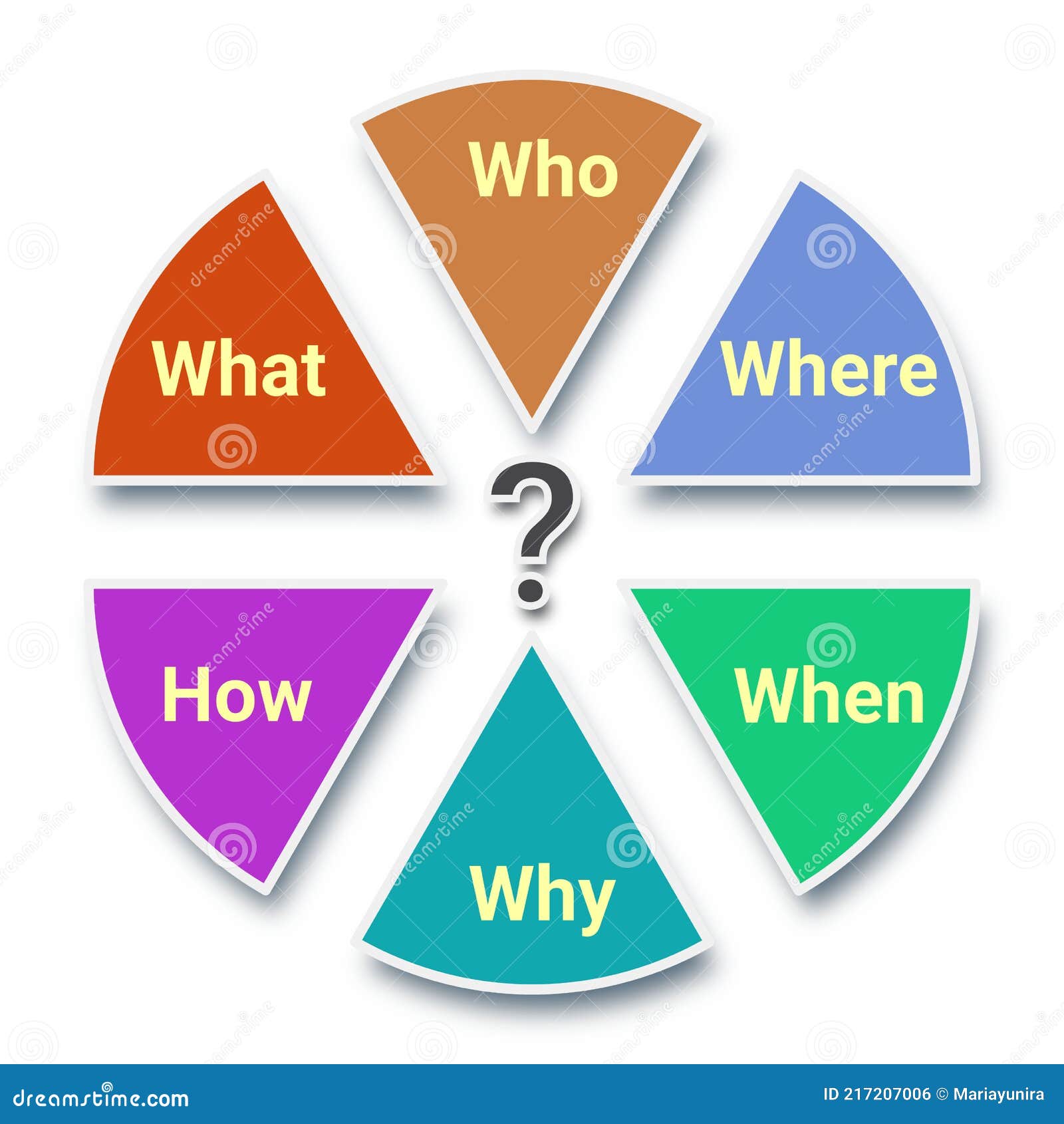 Top 28+ Stock Photos who what where when why how chart Latest