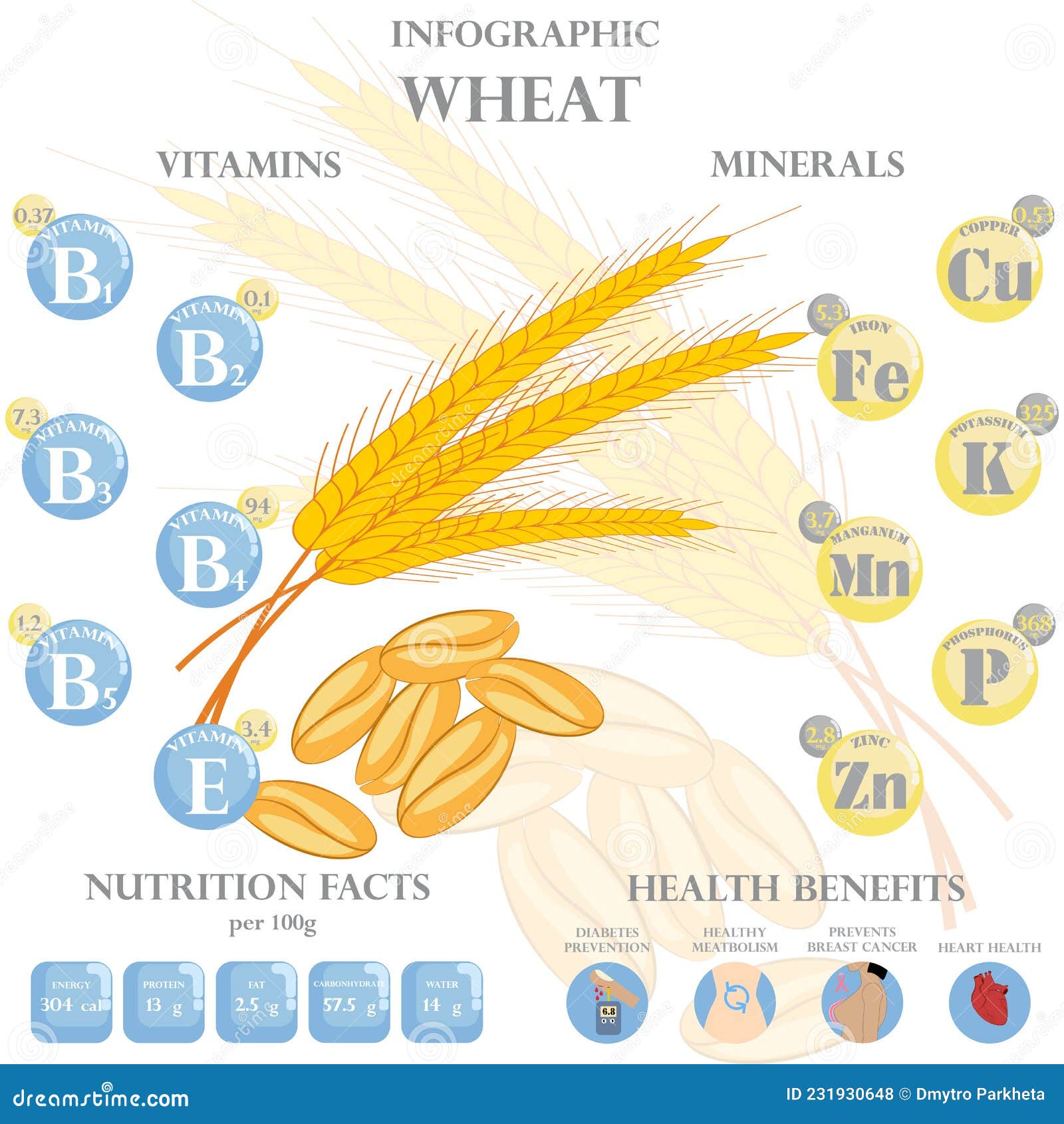 Wheat Nutrition Facts And Health Benefits Infographic Vector wheat-nutrition-facts-and-health-benefits-infographic-vector