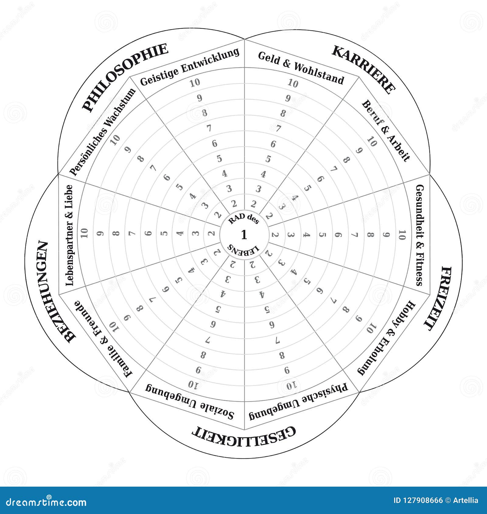 Wheel of Life - Diagram - Coaching Tool in Black and White For Wheel Of Life Template Blank