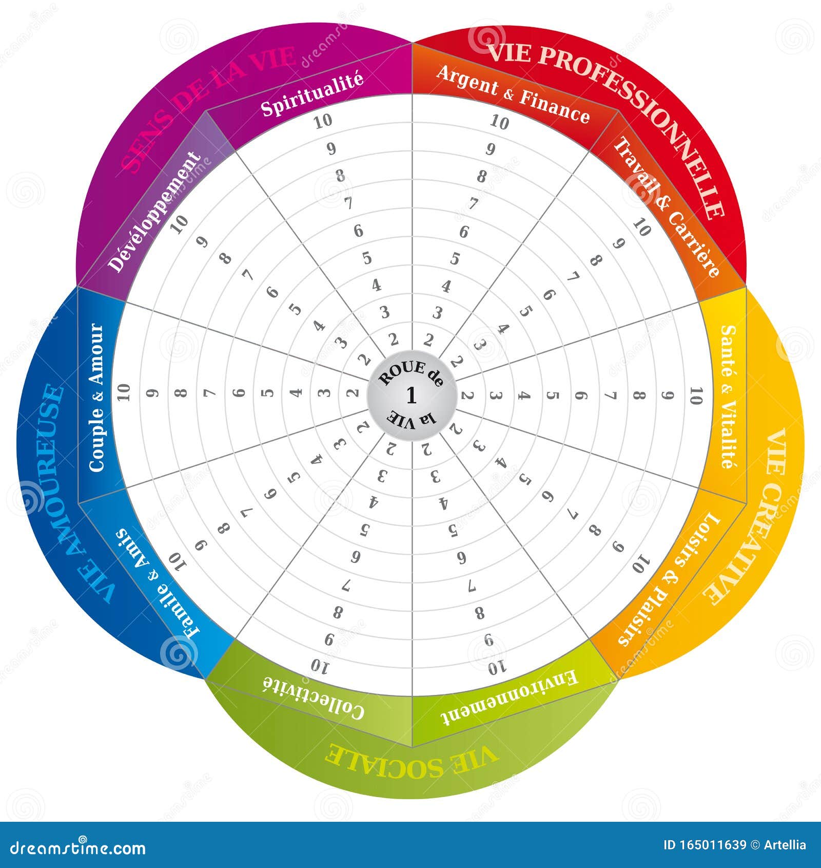 Wheel of Life Diagram Coaching Tool in Rainbow Colors French