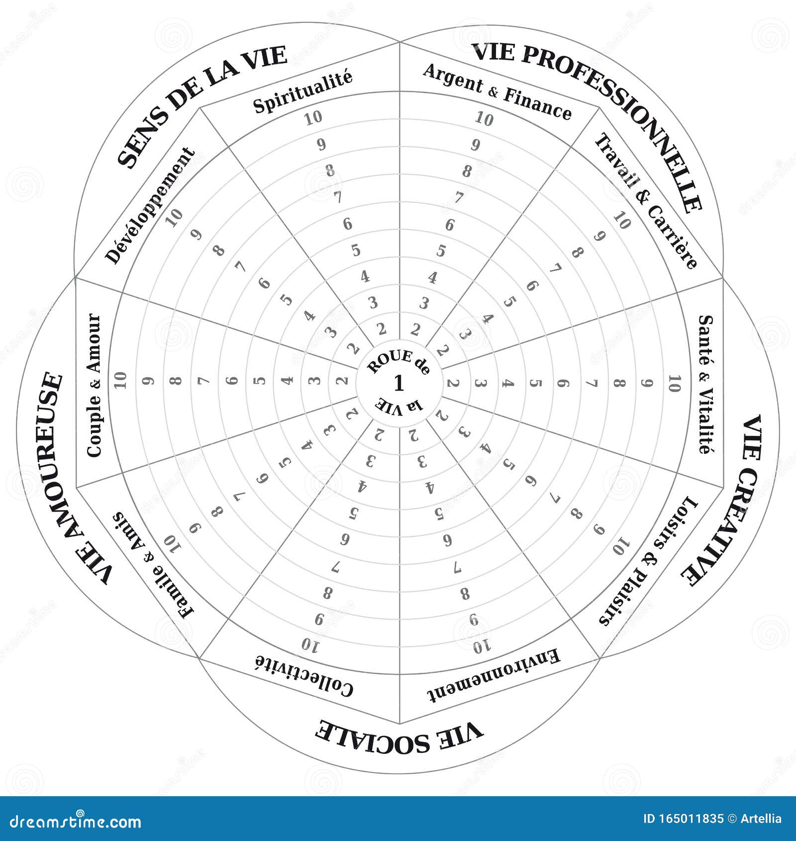 Wheel of Life - Diagram - Coaching Tool in Black and White For Wheel Of Life Template Blank