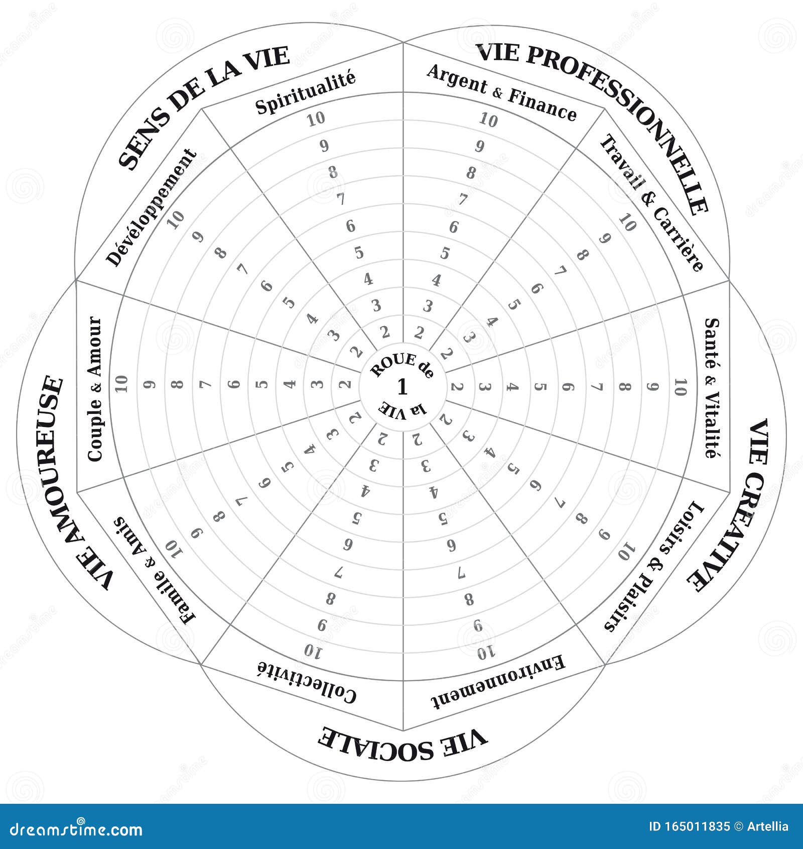 Wheel of Life - Diagram - Coaching Tool in Black and White Within Blank Wheel Of Life Template