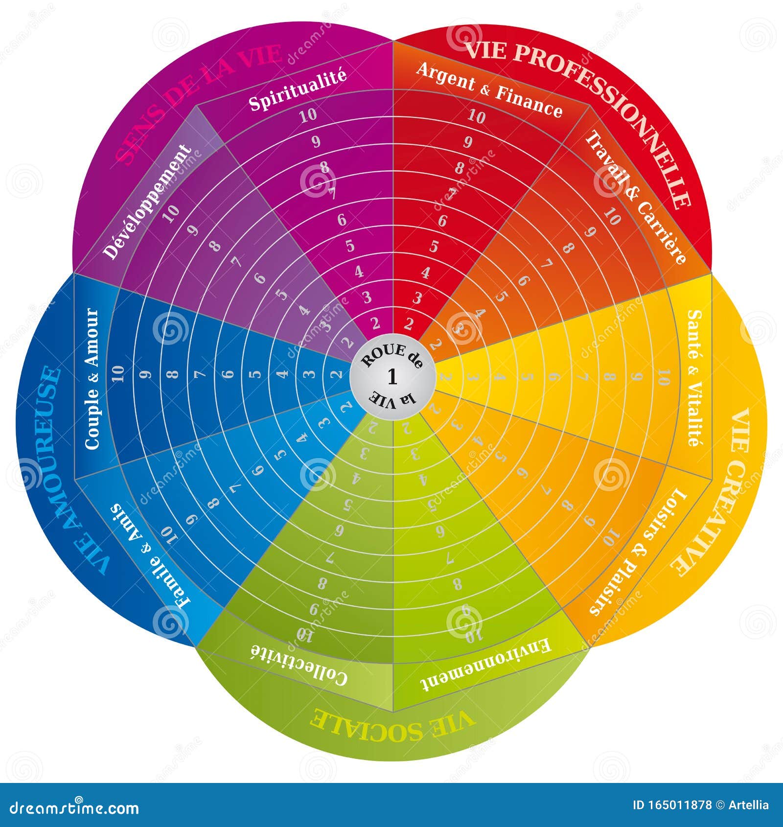 Wheel of Life Diagram Coaching Tool in Rainbow Colors French