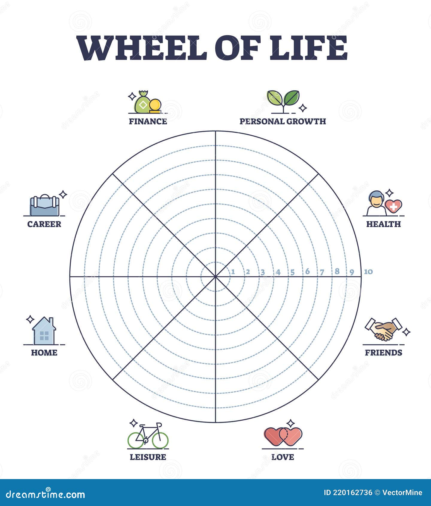 Wheel of Life Circular Scheme As Lifestyle Balance Control Outline With Blank Wheel Of Life Template