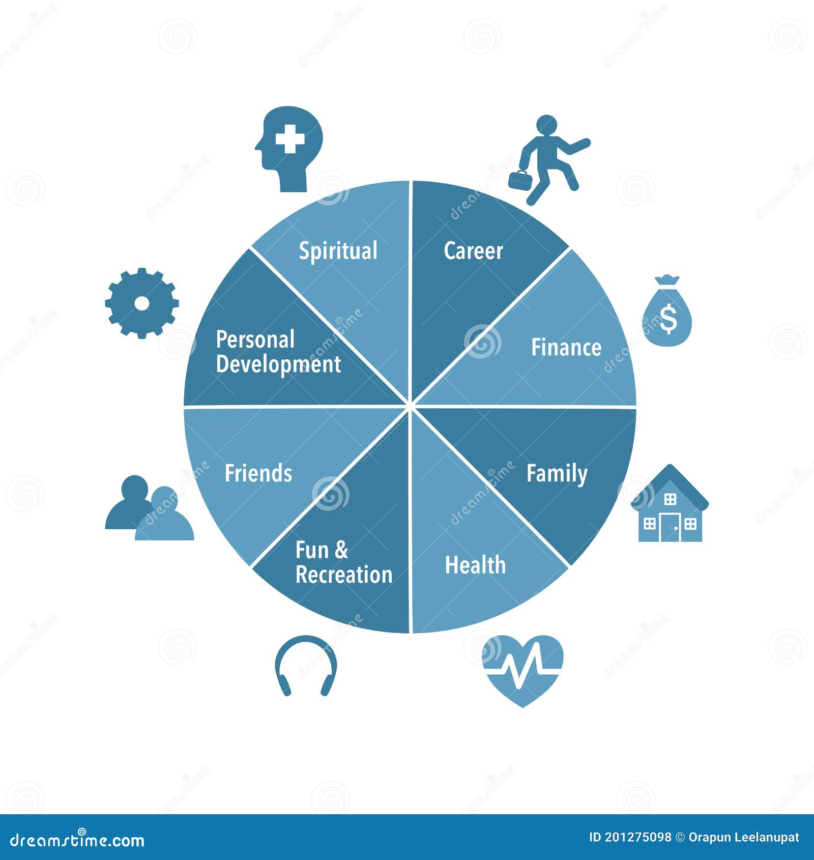 the wheel of life coaching the wheel of life coaching