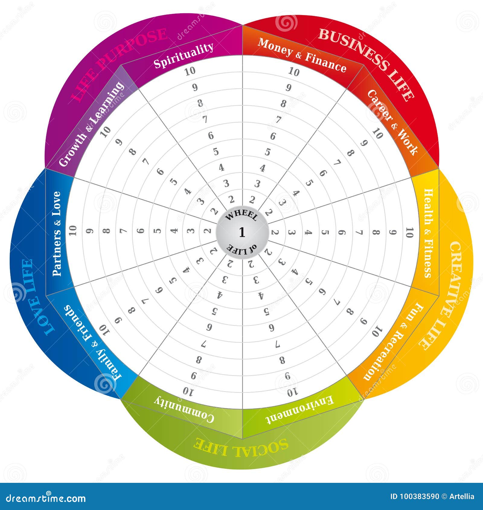 wheel of life - diagram - coaching tool in rainbow colors
