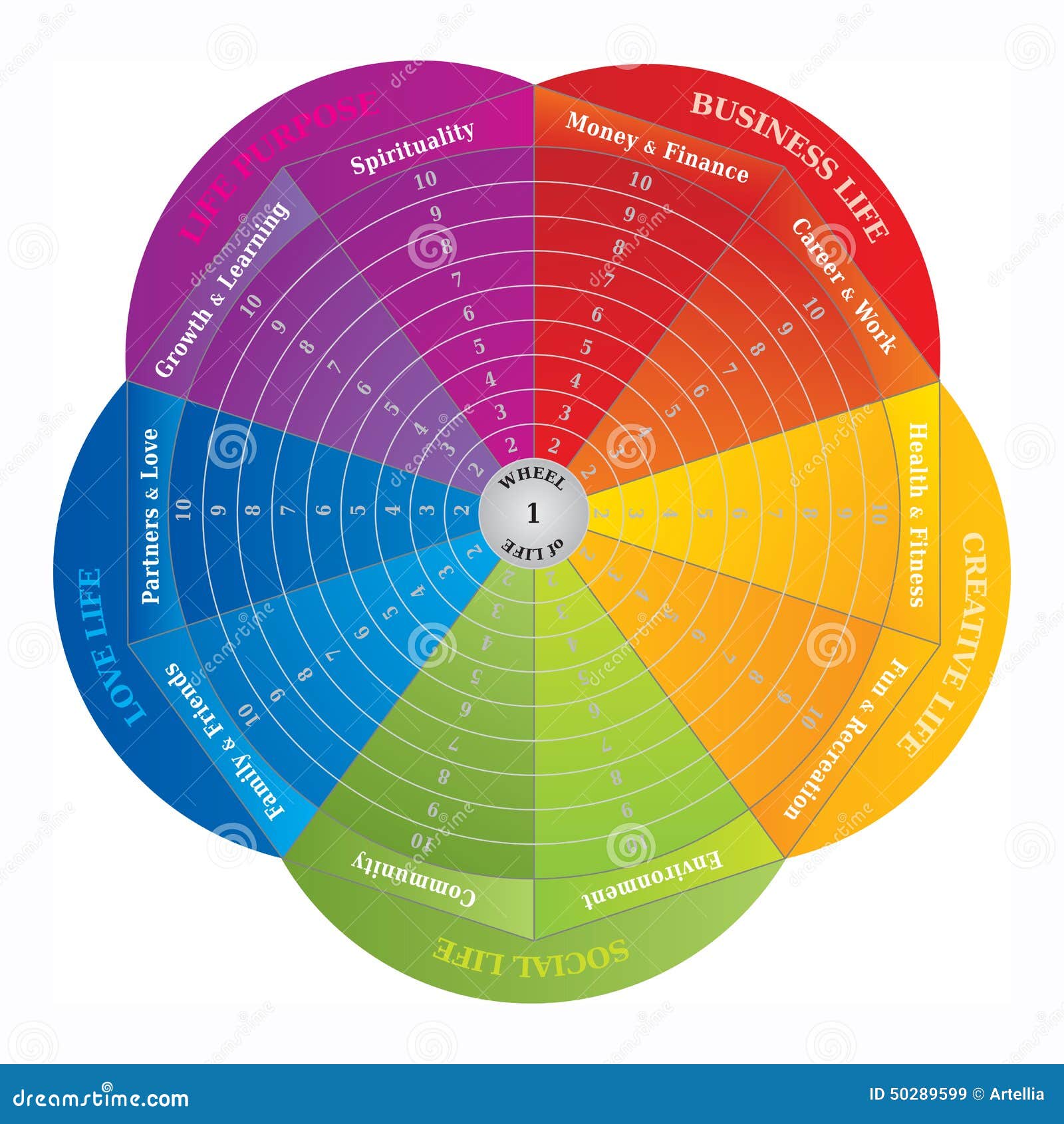 wheel of life - diagram - coaching tool in rainbow colors