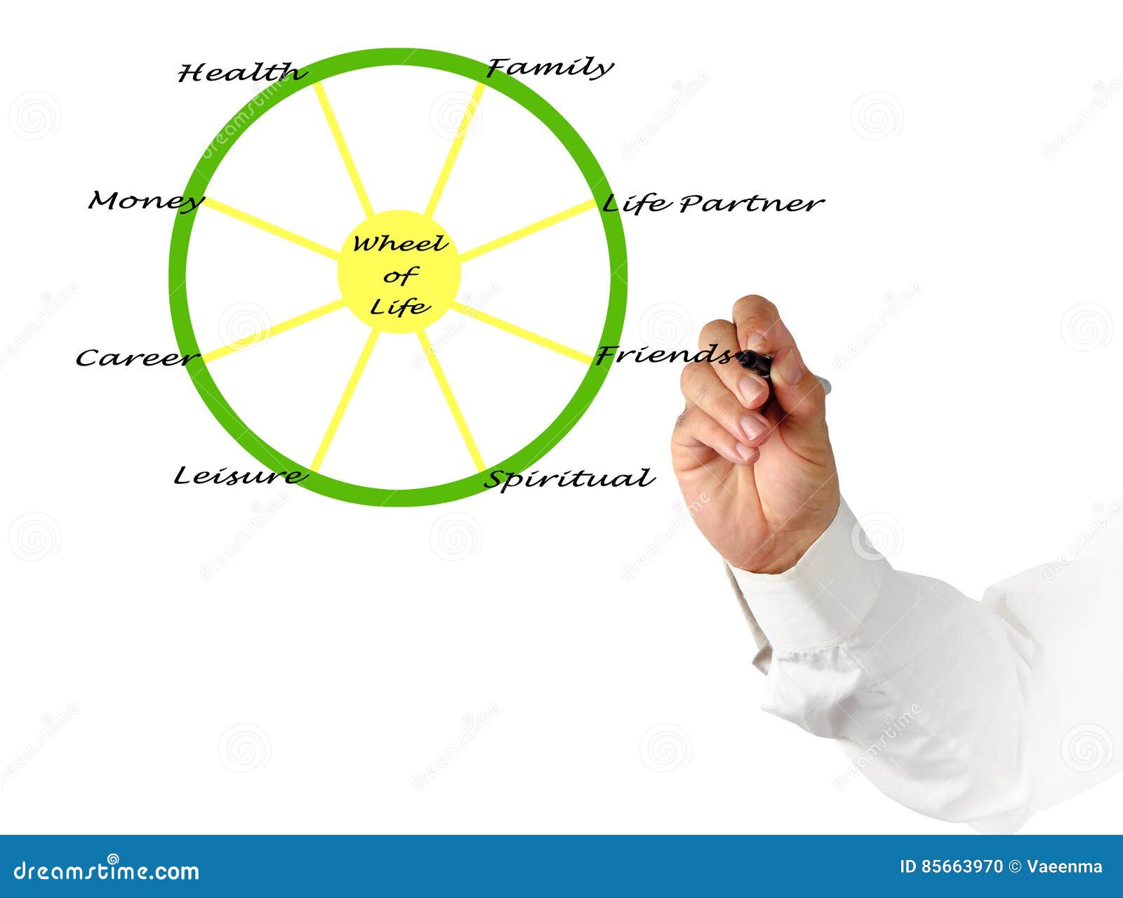 Wheel of life stock photo. Image of wheel, religion, friendship 85663970