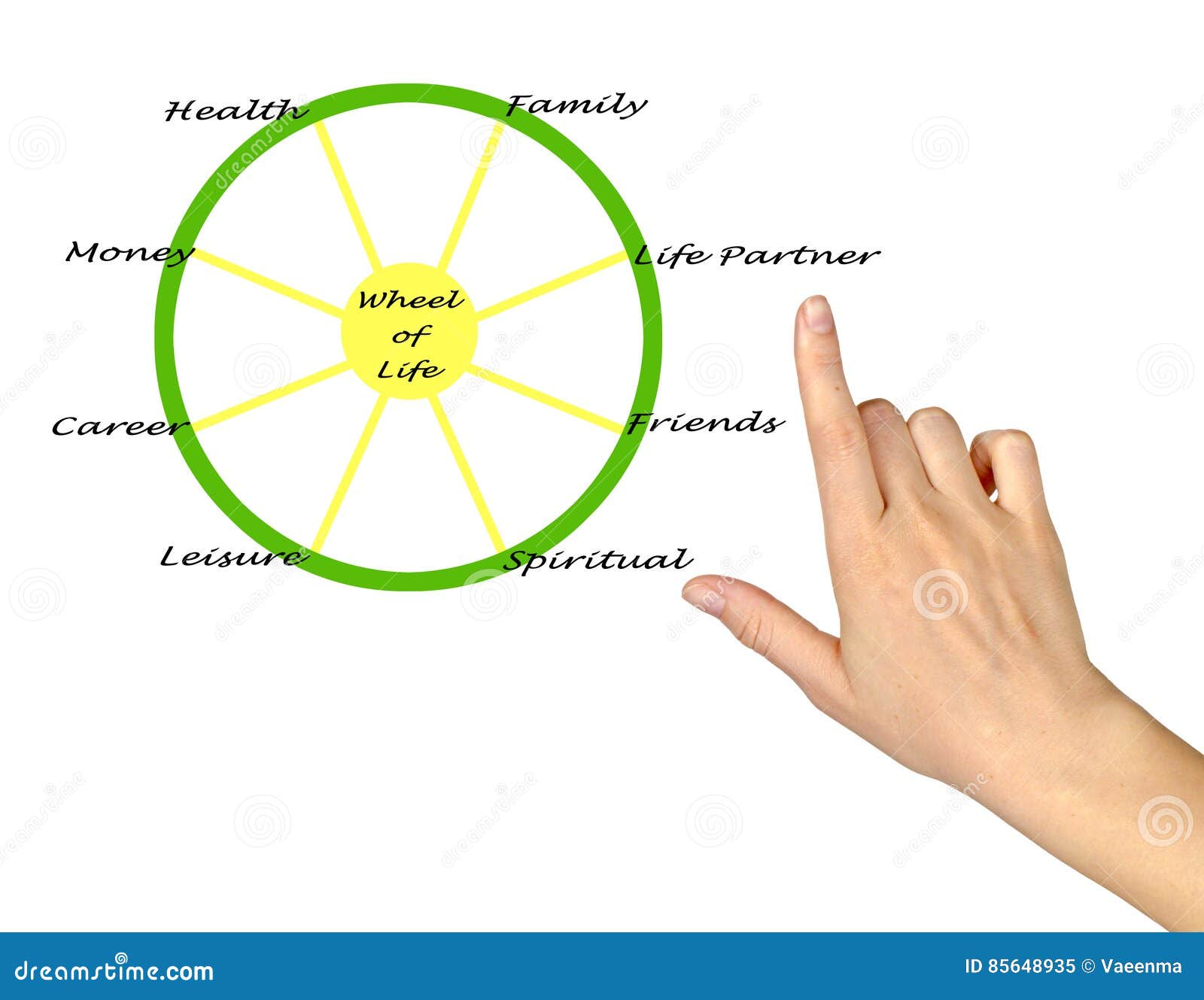 Wheel of life stock image. Image of family, methaphor 85648935